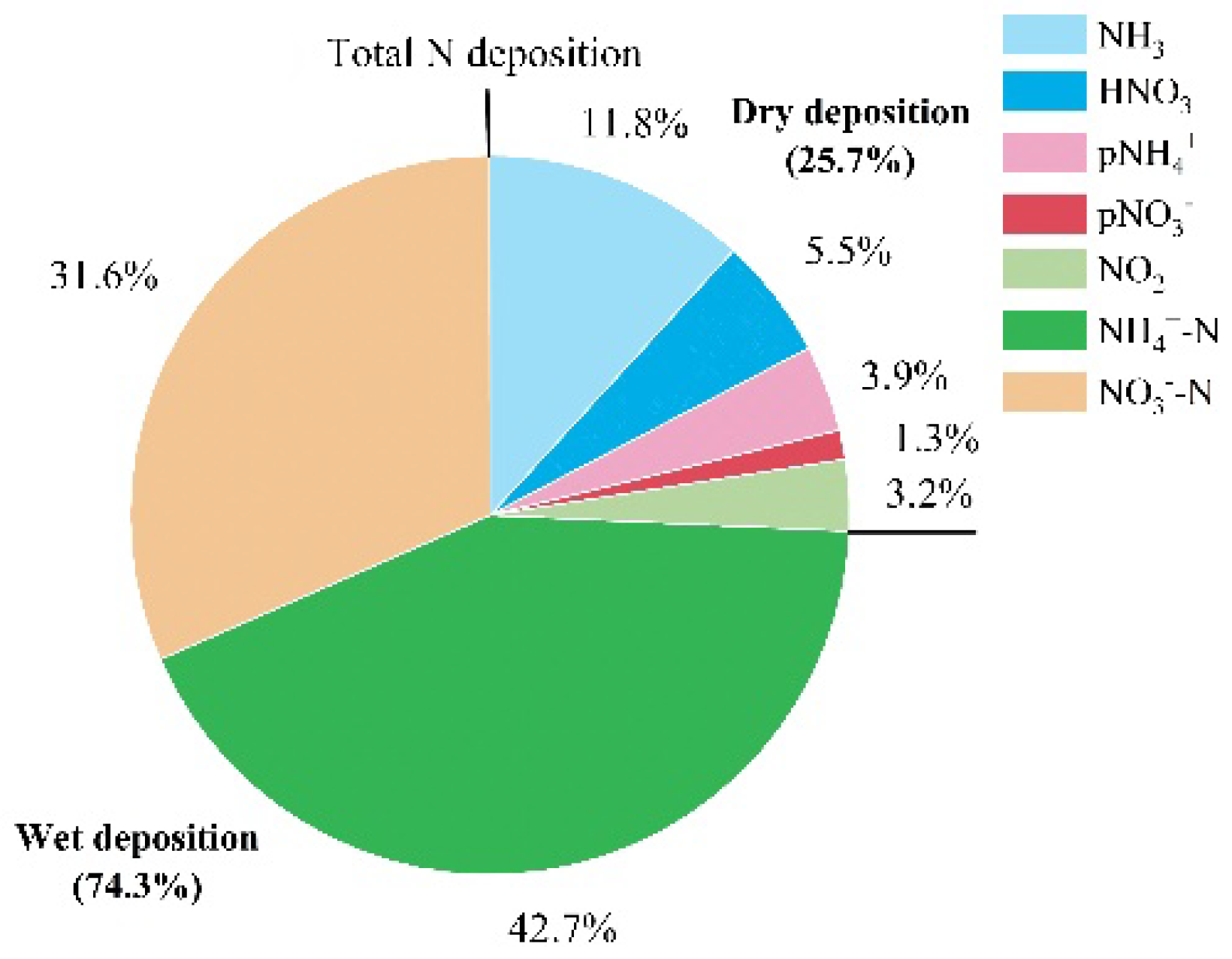 Atmosphere 15 00583 g007