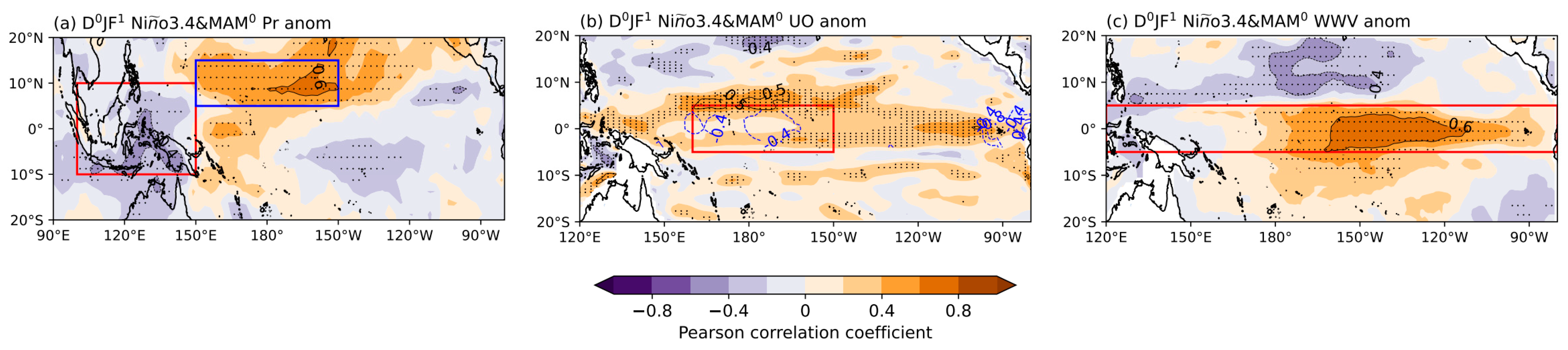 Atmosphere 15 00584 g007