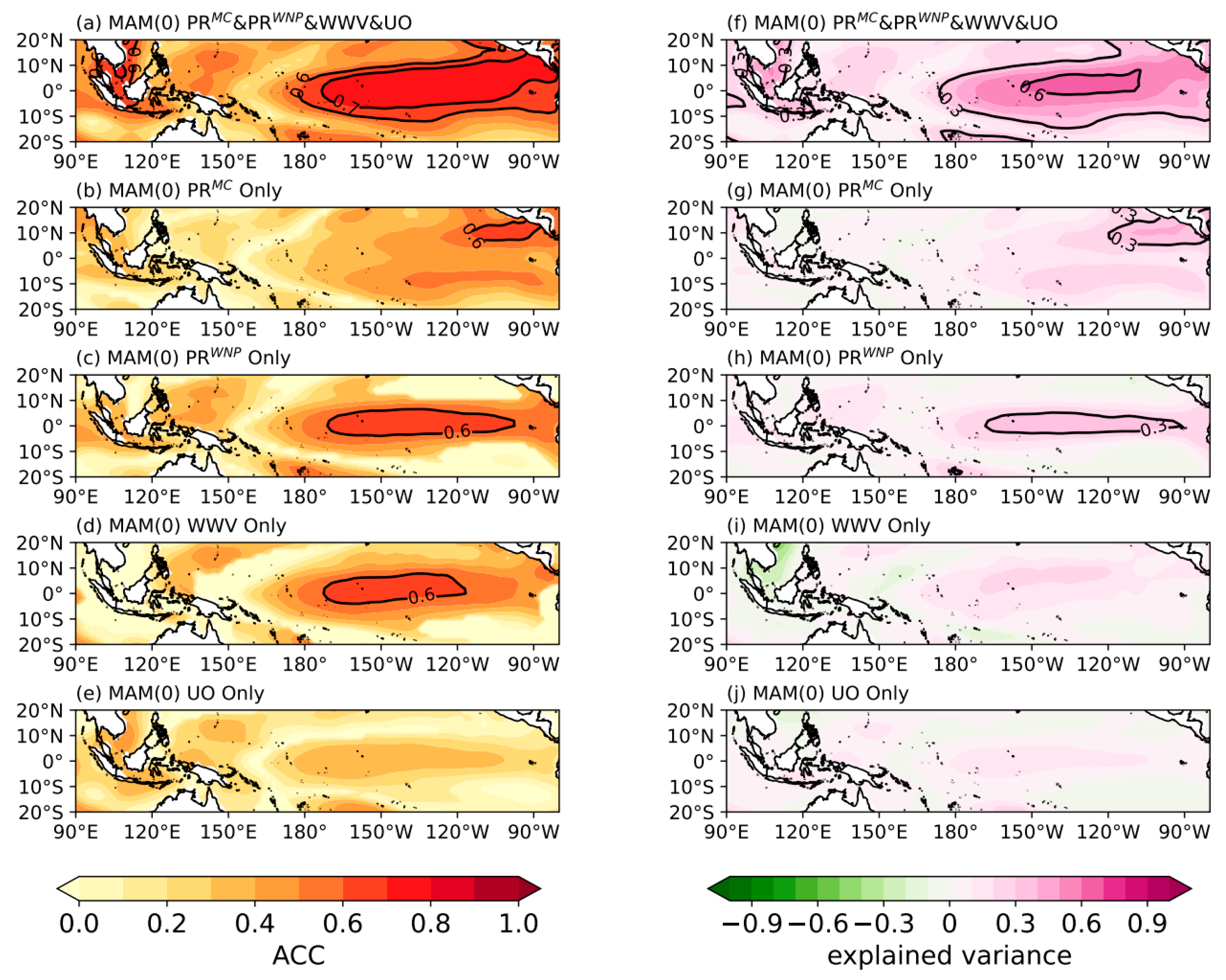 Atmosphere 15 00584 g008