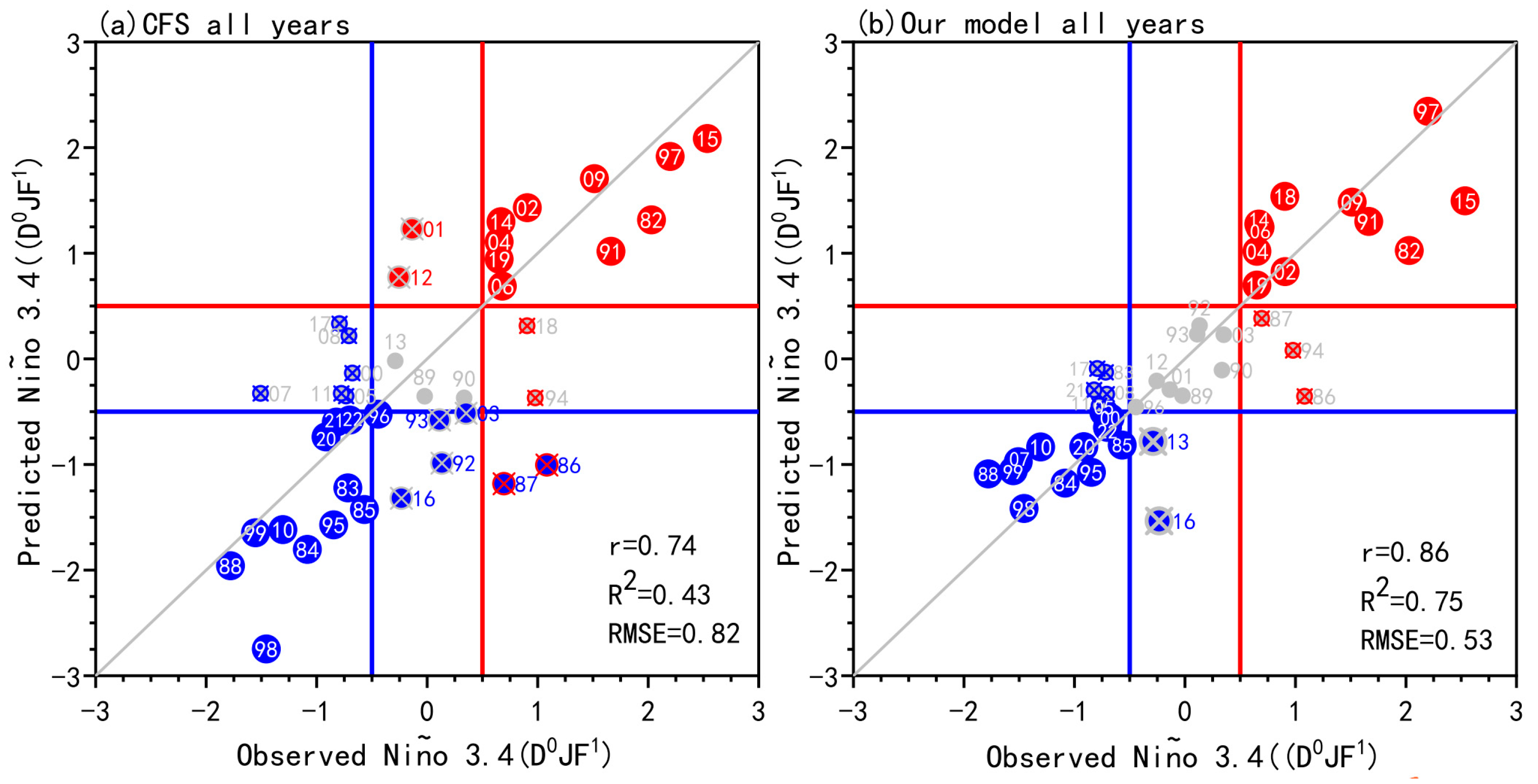 Atmosphere 15 00584 g010
