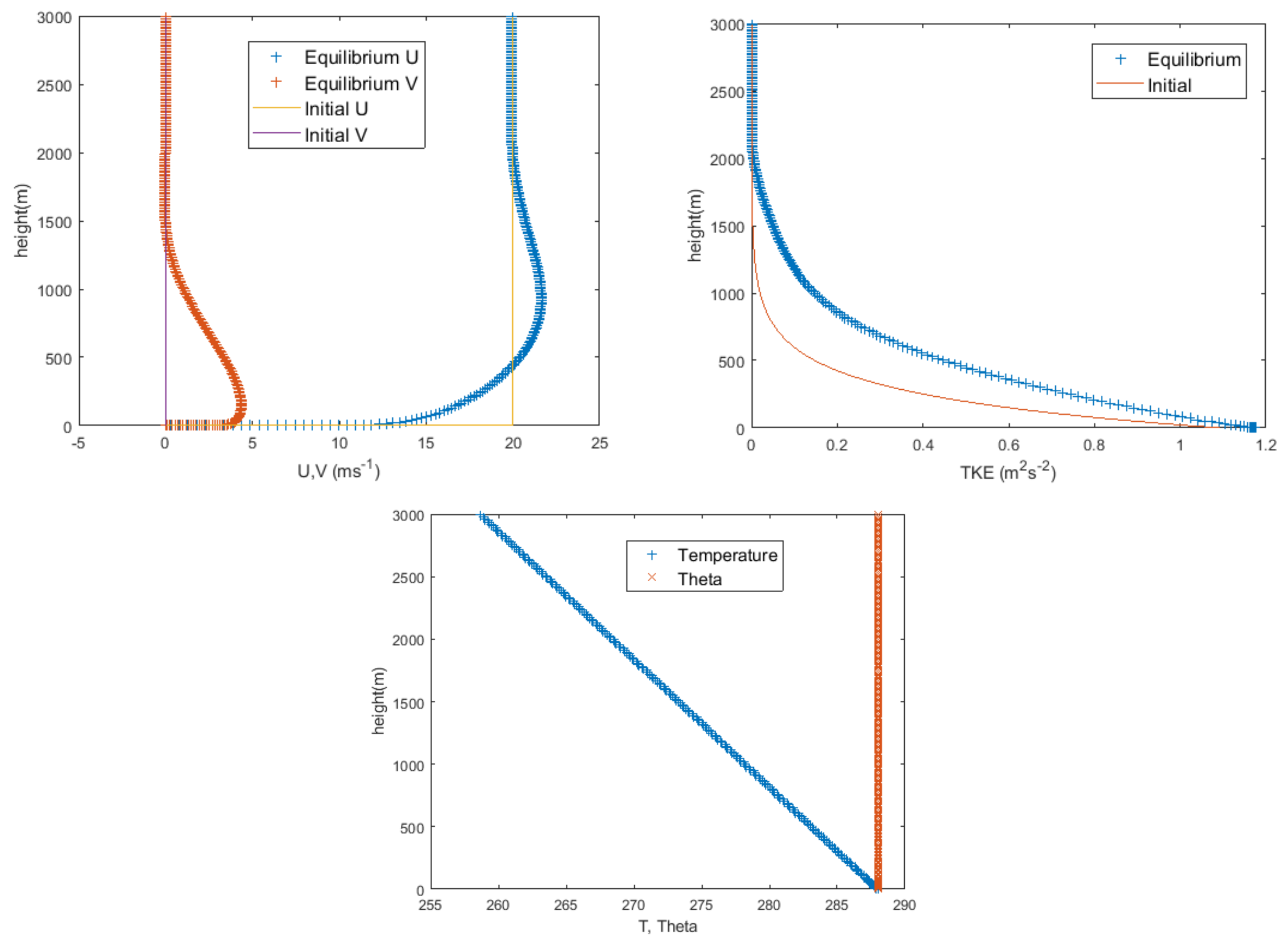 Atmosphere 15 00585 g004