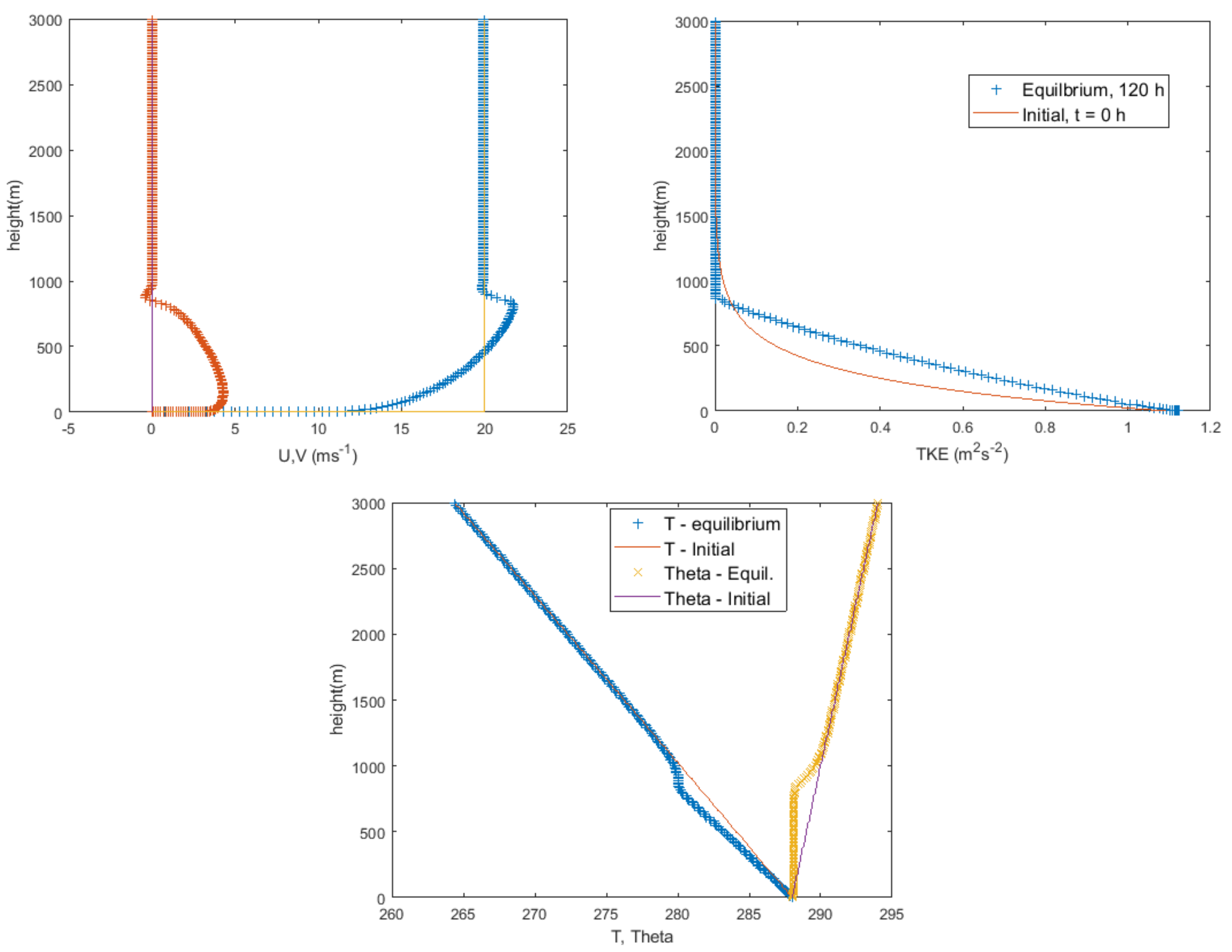 Atmosphere 15 00585 g005