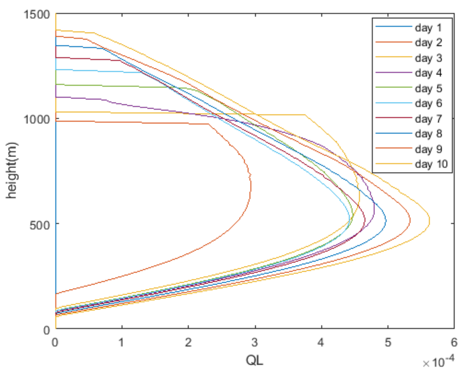 Atmosphere 15 00585 g008