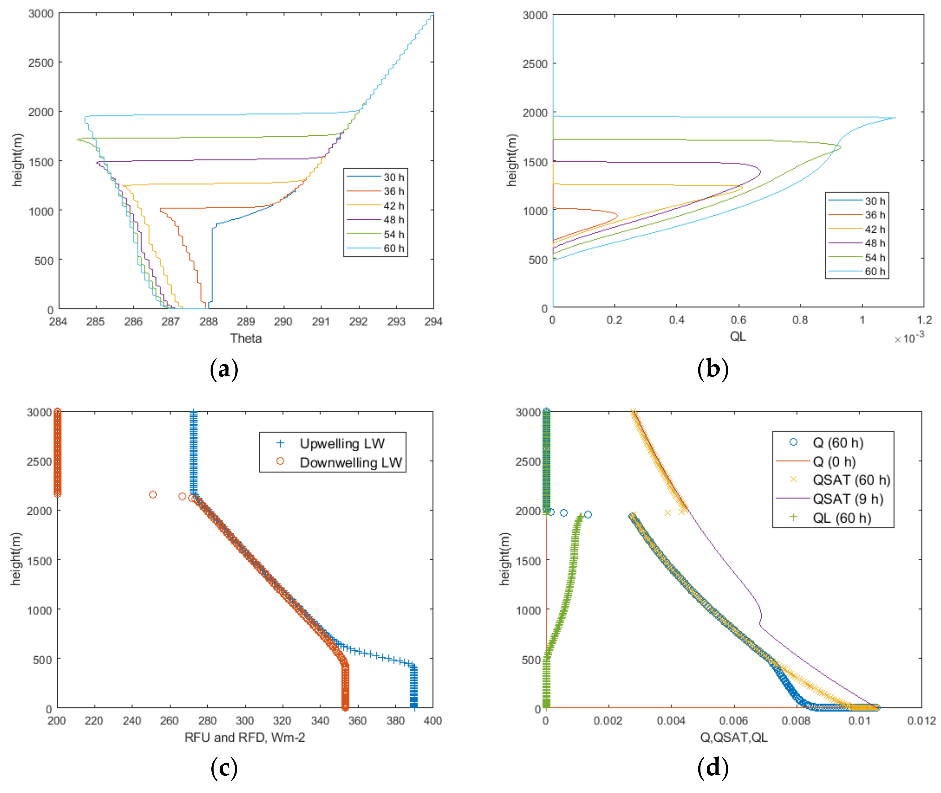 Atmosphere 15 00585 g009
