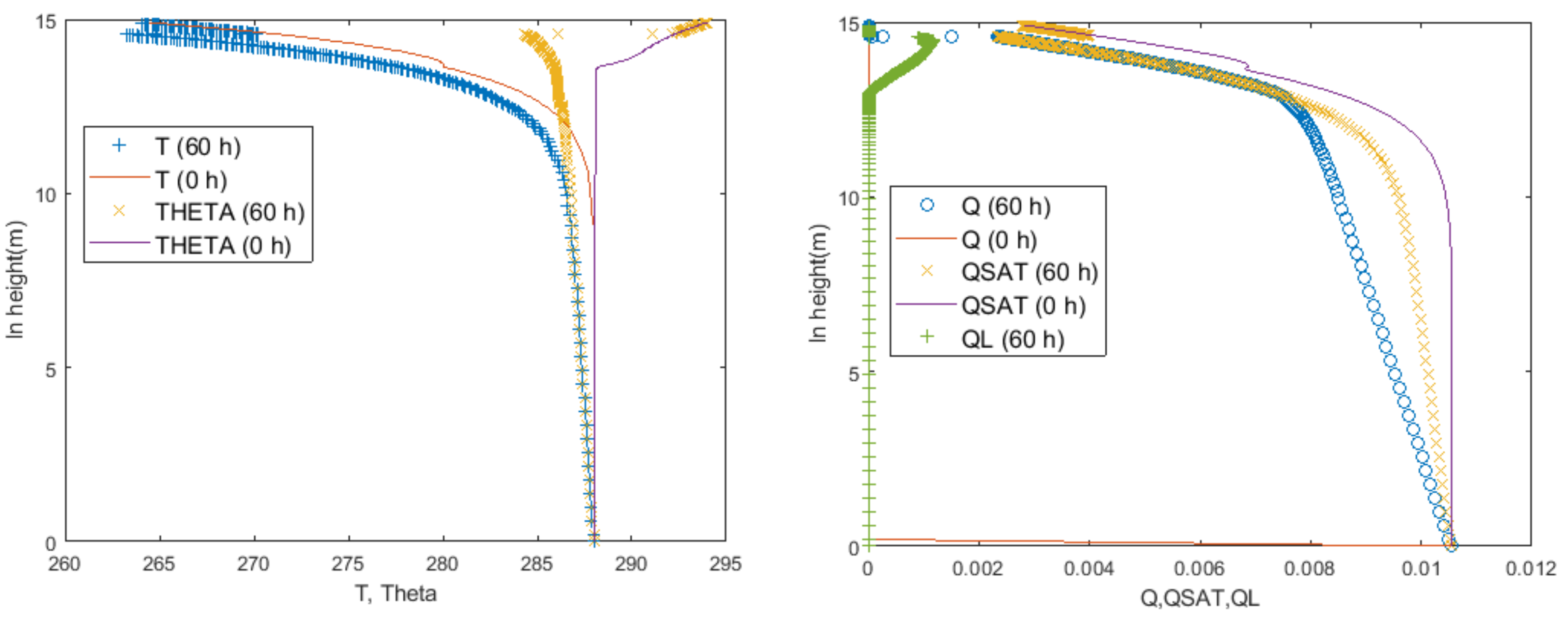 Atmosphere 15 00585 g010