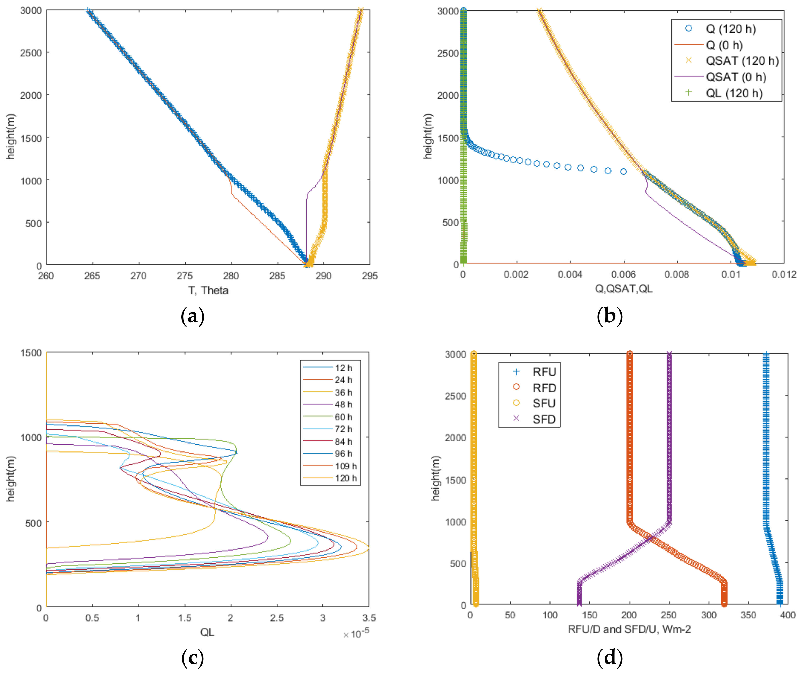Atmosphere 15 00585 g011