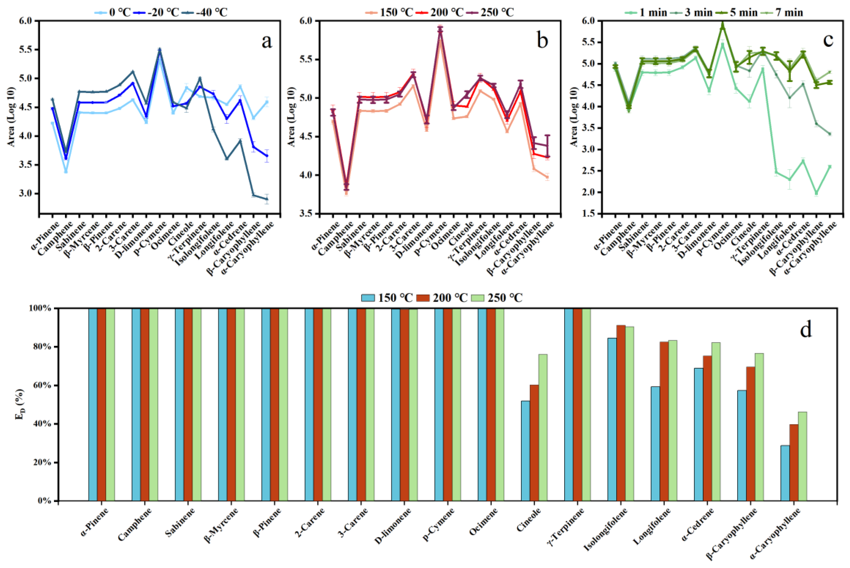 Atmosphere 15 00587 g004