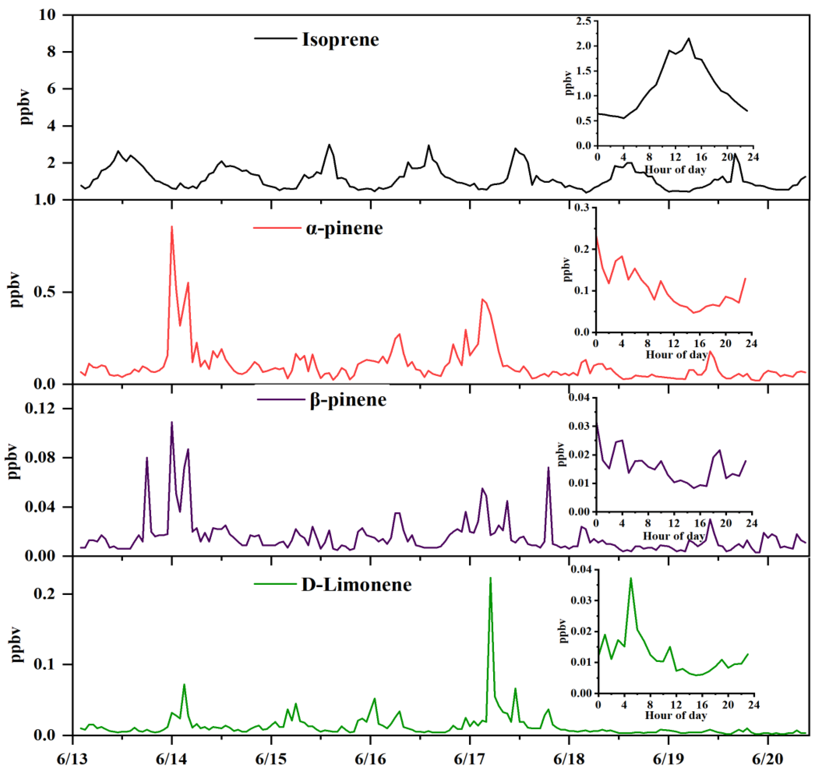 Atmosphere 15 00587 g006