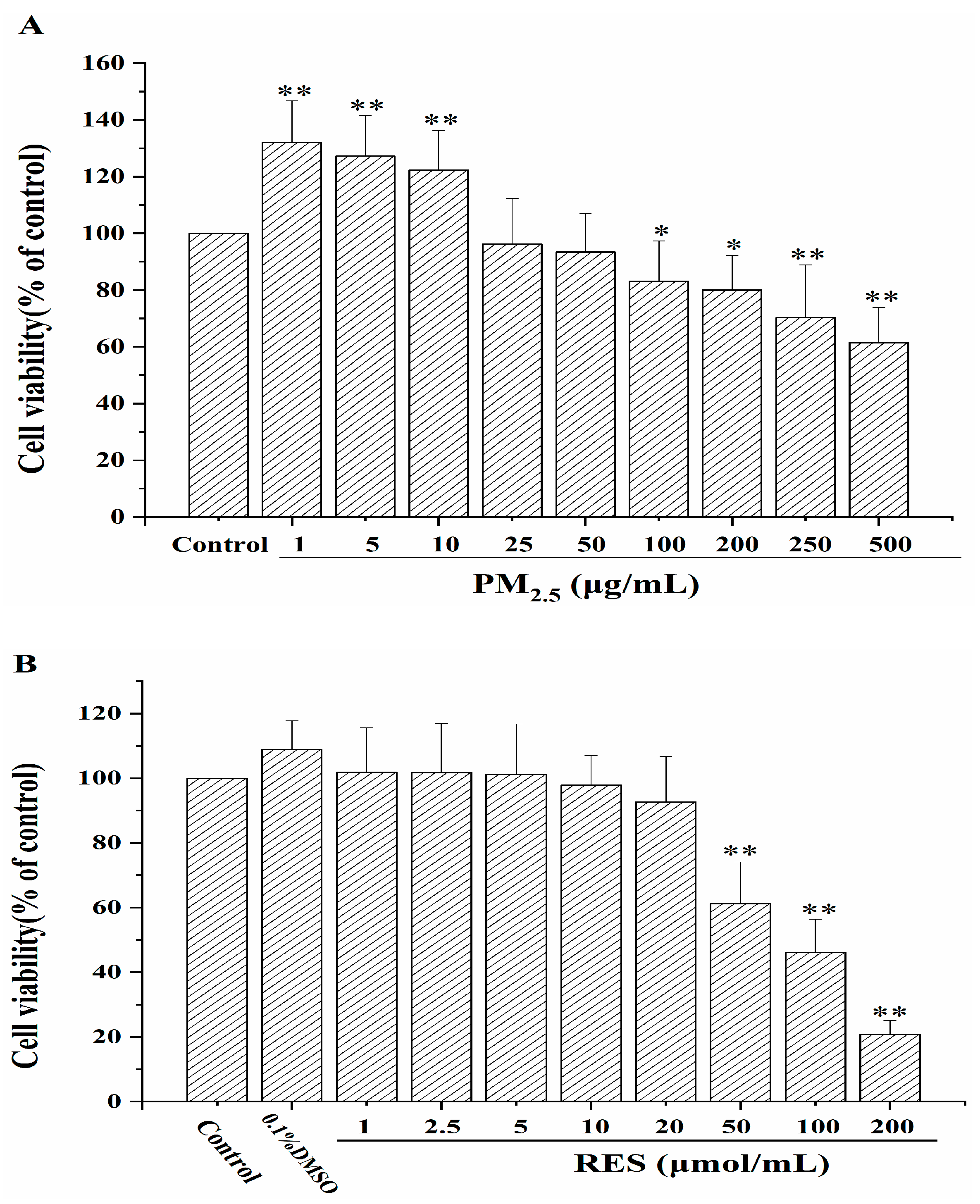 Atmosphere 15 00588 g001 Atmosphere 15 00588 g001