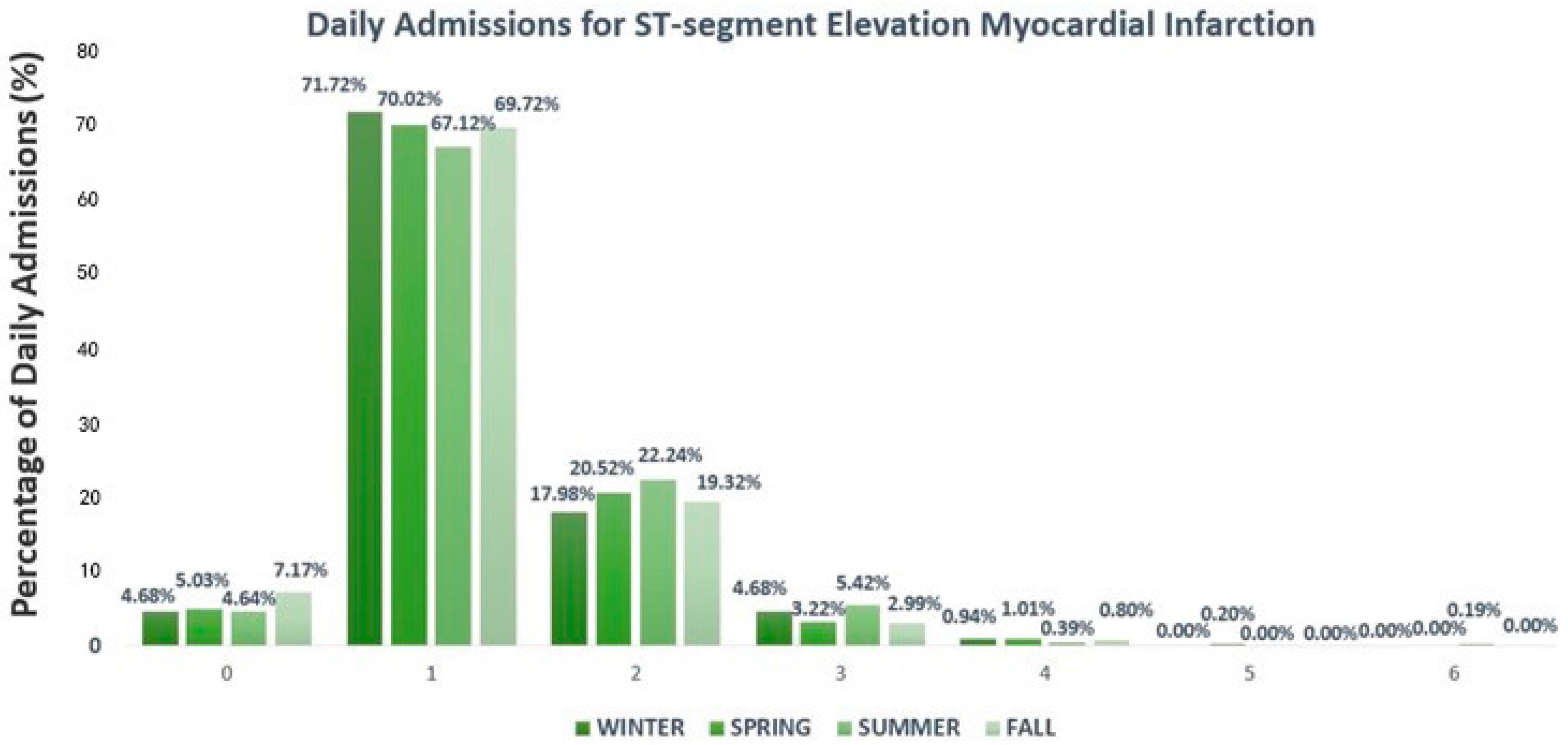 Atmosphere 15 00590 g001 Atmosphere 15 00590 g001