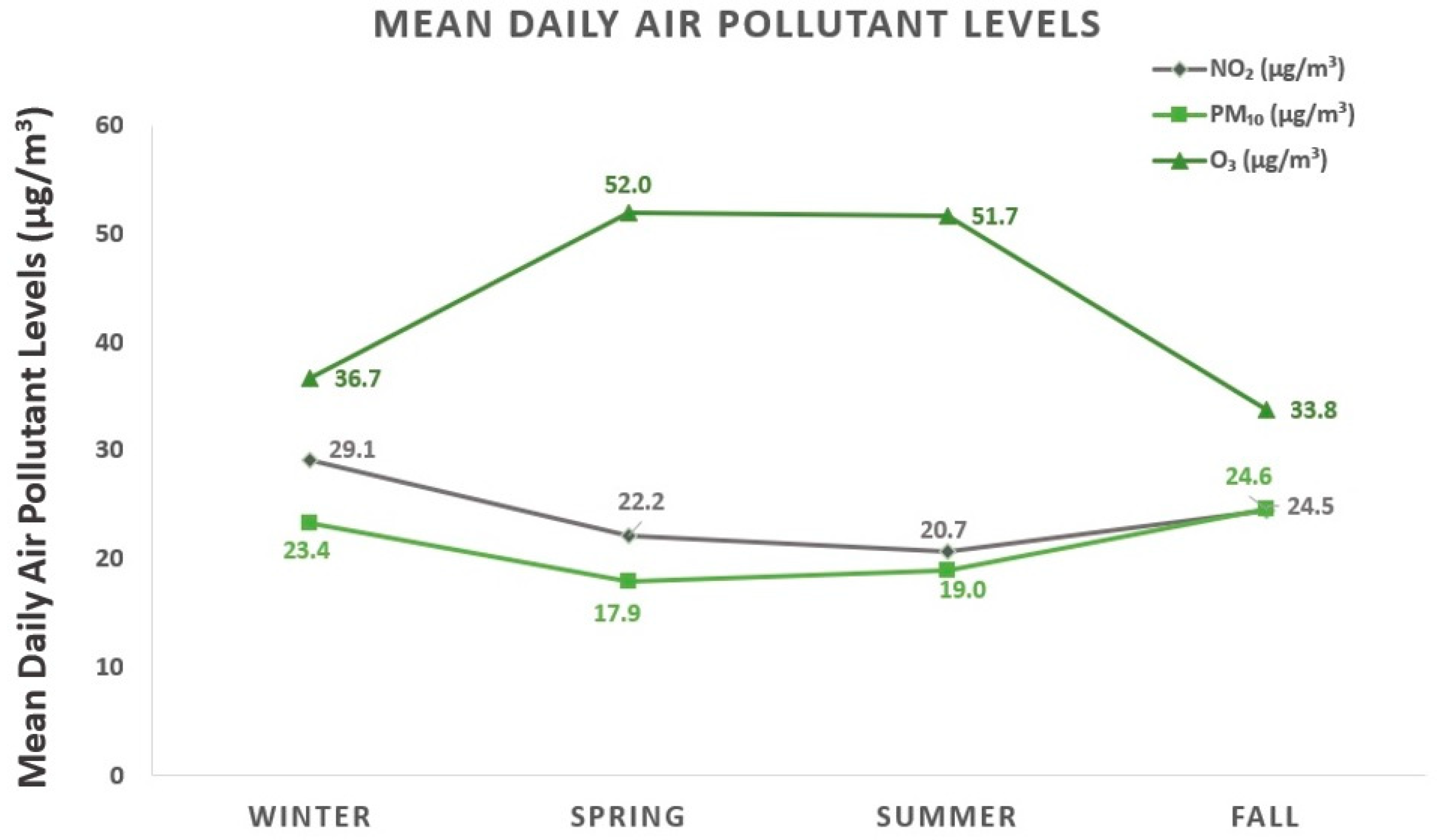 Atmosphere 15 00590 g002 Atmosphere 15 00590 g002