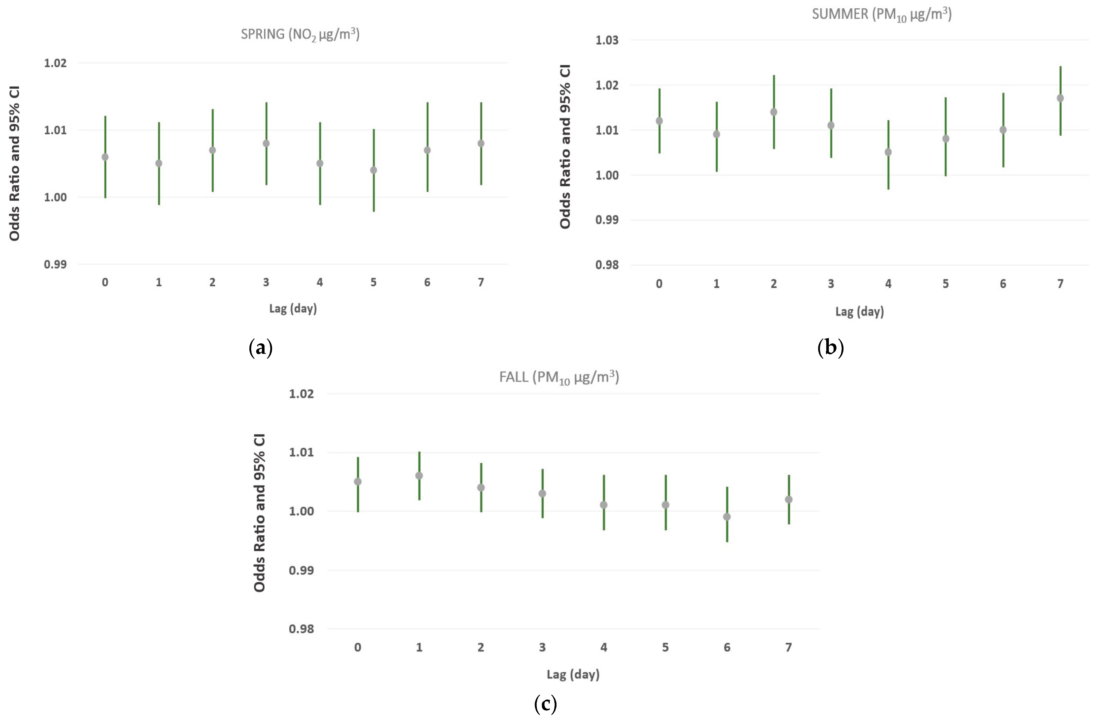 Atmosphere 15 00590 g003 Atmosphere 15 00590 g003