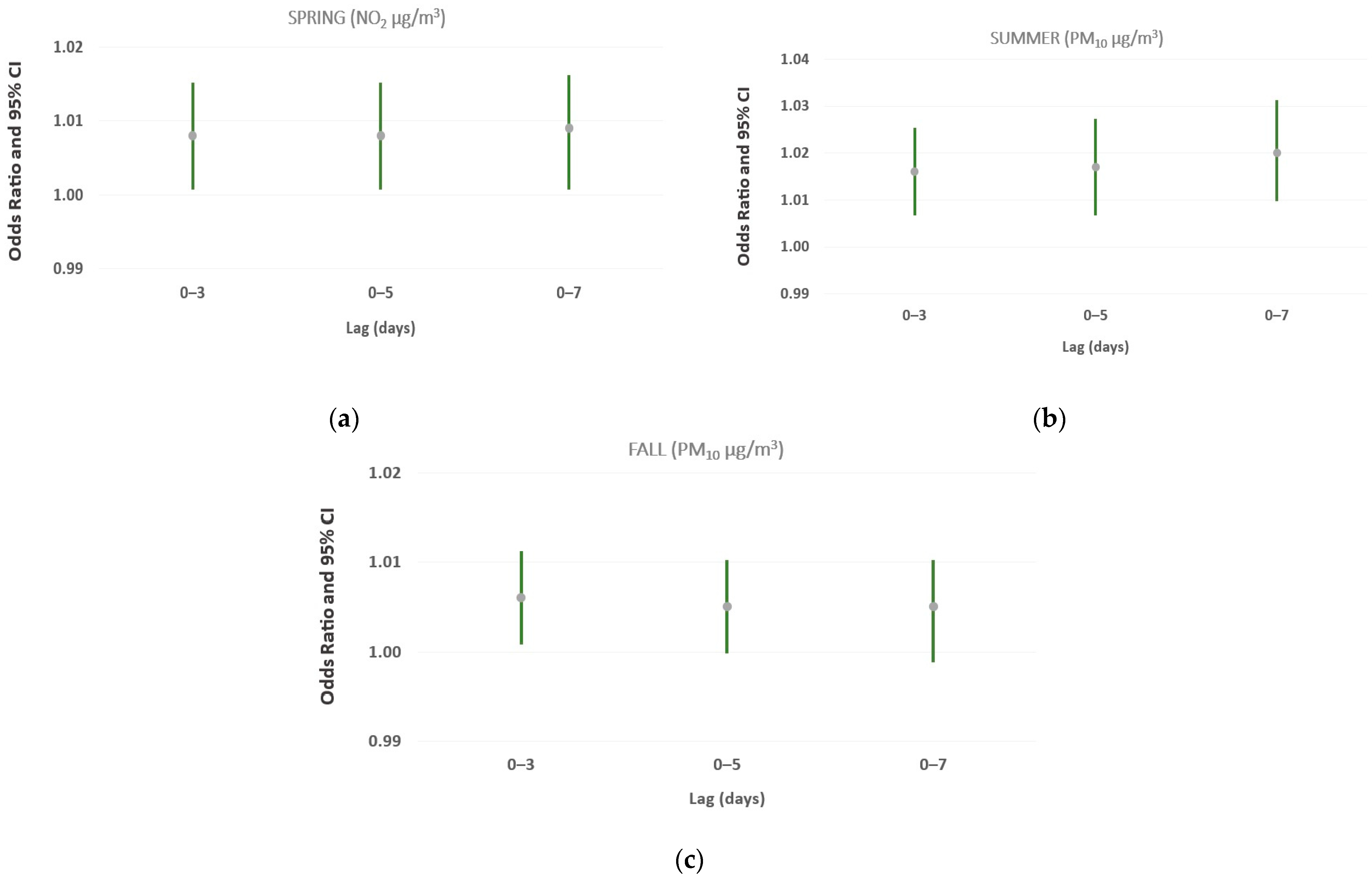 Atmosphere 15 00590 g004 Atmosphere 15 00590 g004