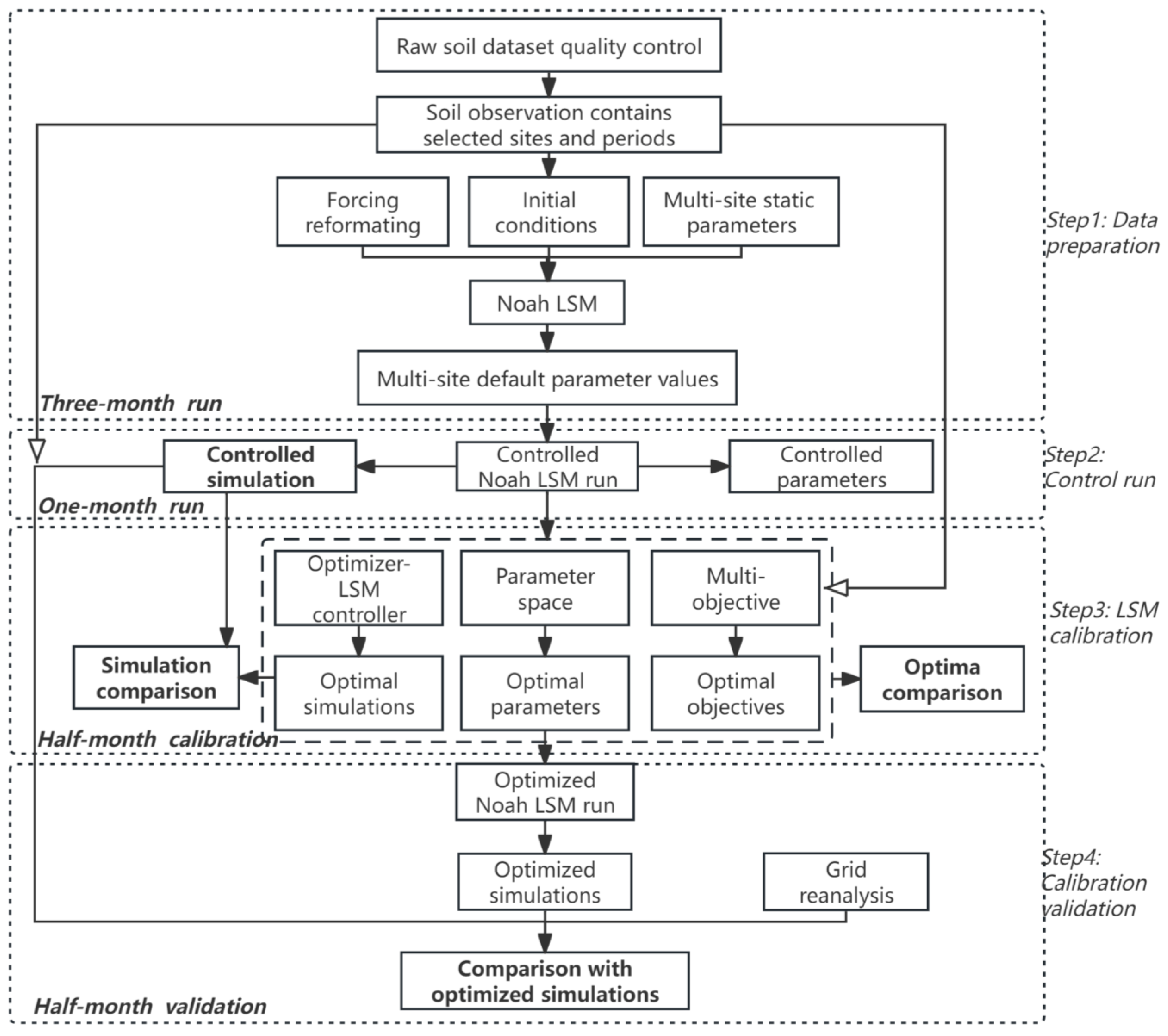 Atmosphere 15 00591 g003 Atmosphere 15 00591 g003