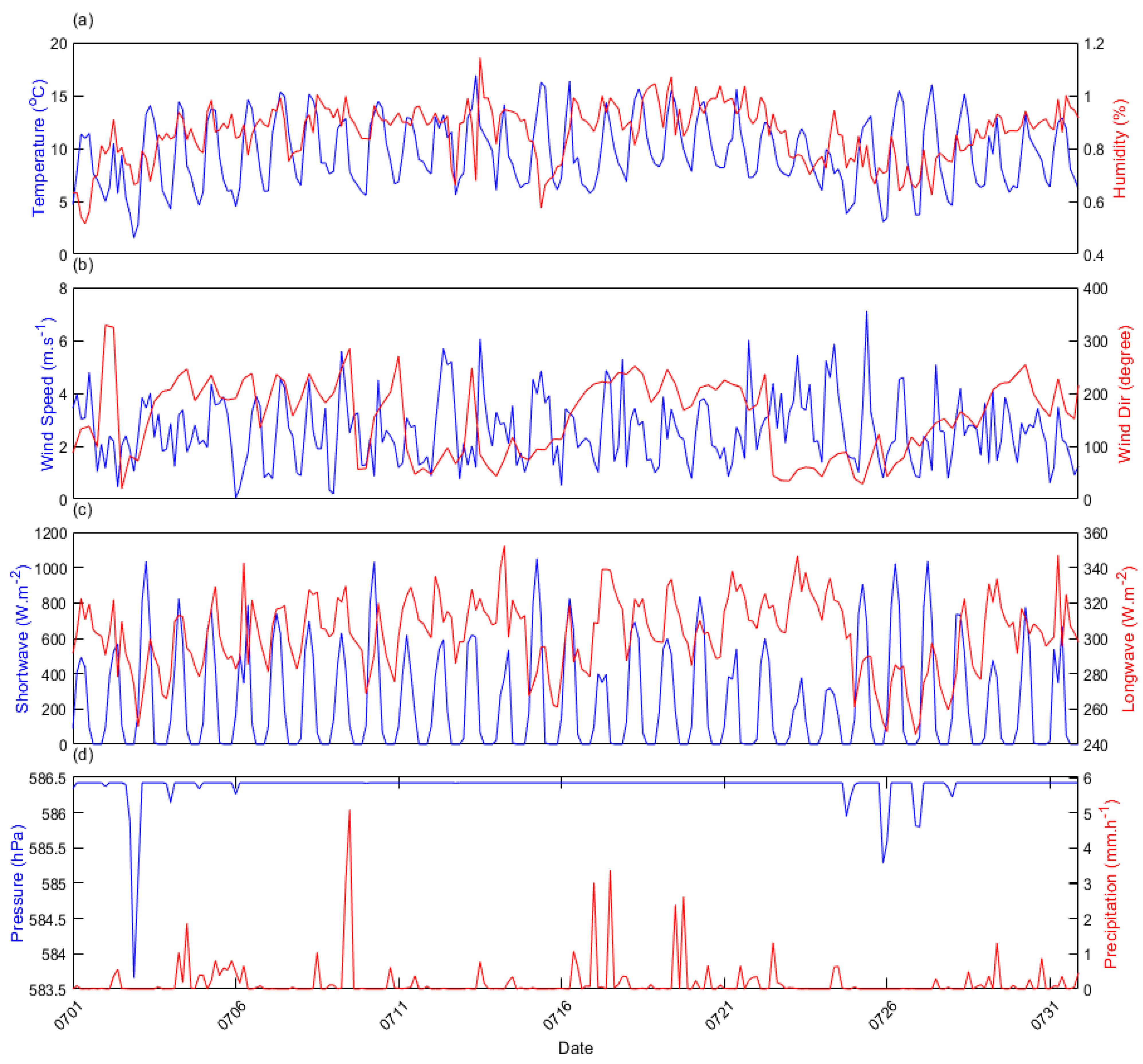 Atmosphere 15 00591 g004 Atmosphere 15 00591 g004