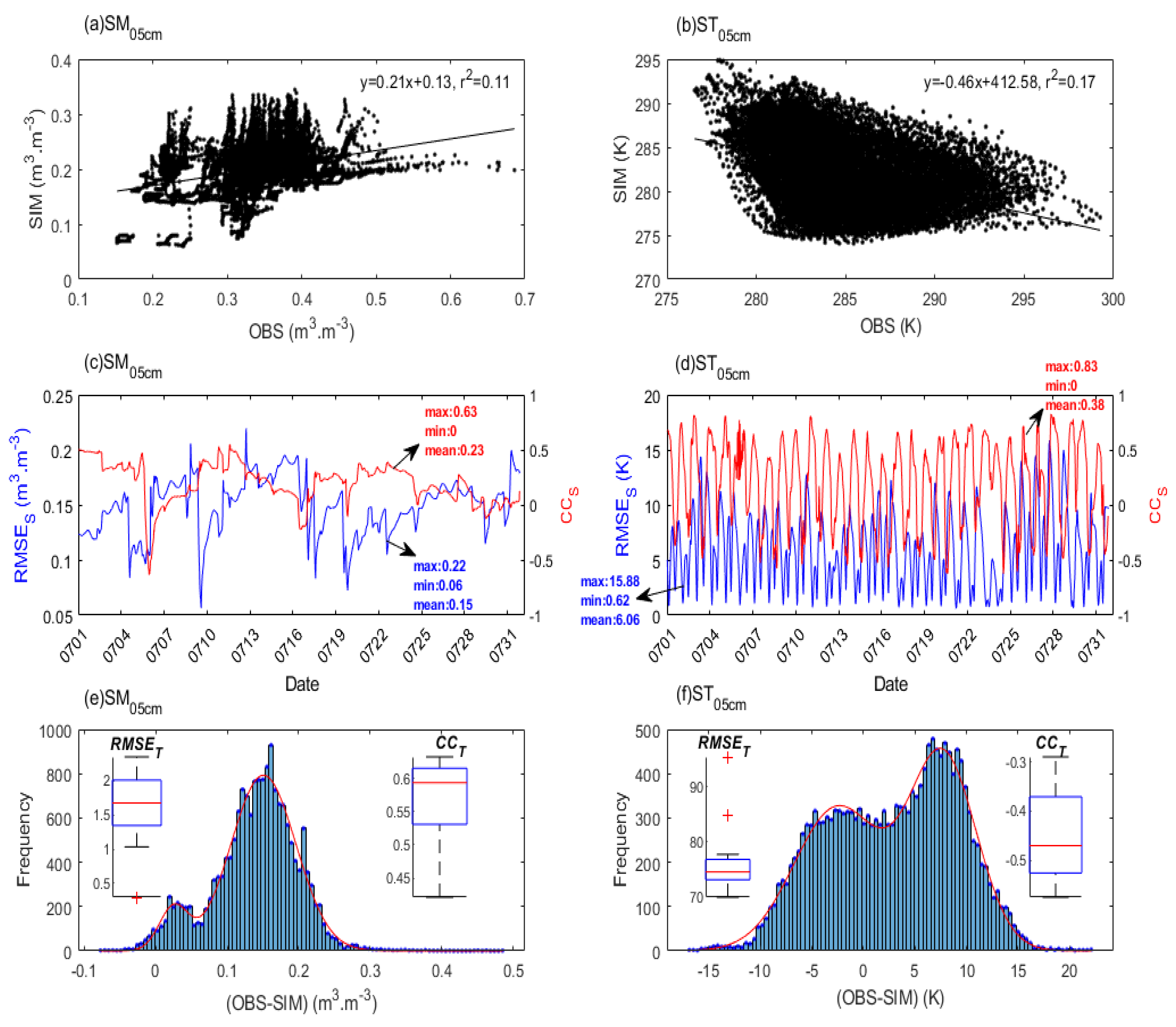 Atmosphere 15 00591 g005 Atmosphere 15 00591 g005
