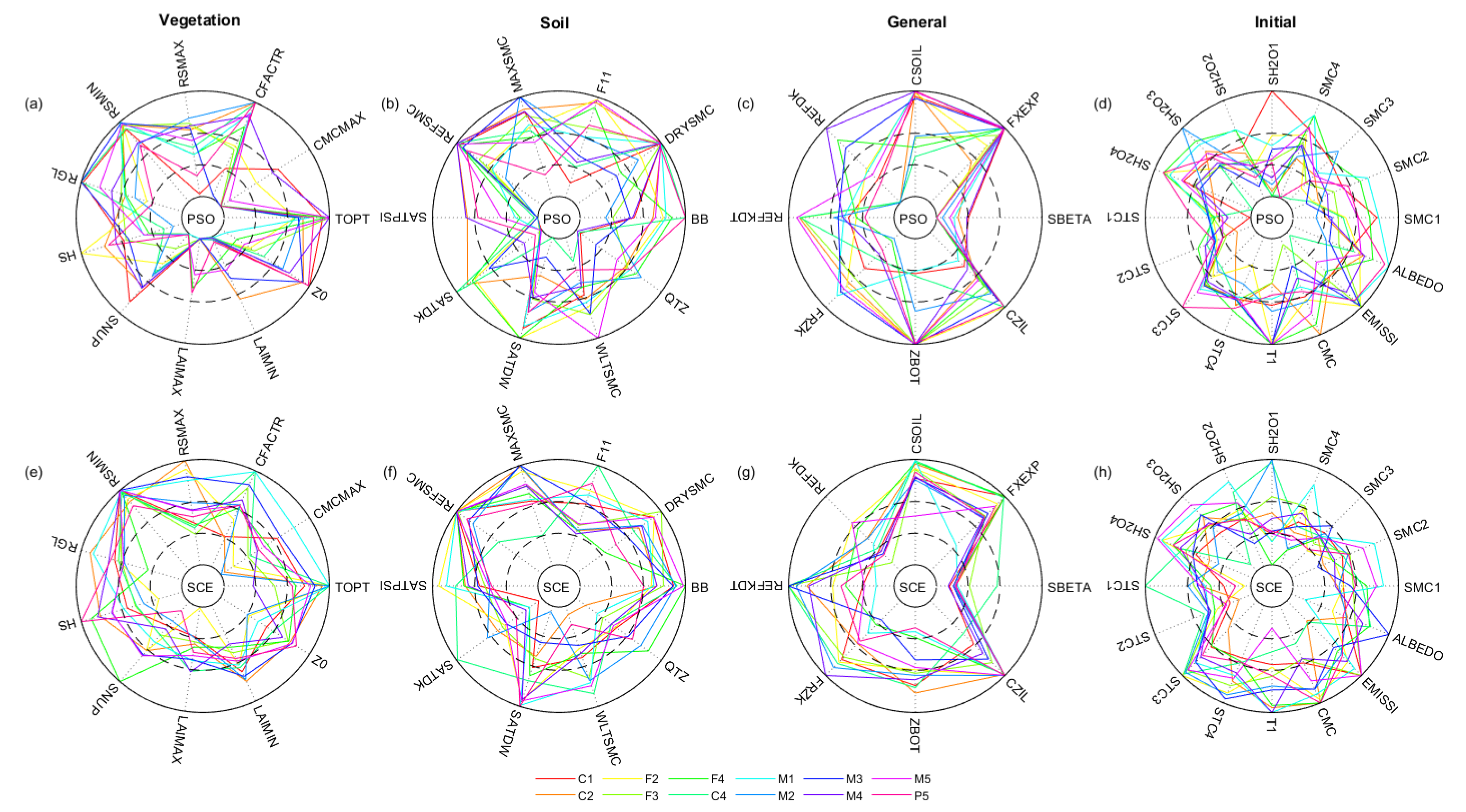 Atmosphere 15 00591 g006 Atmosphere 15 00591 g006