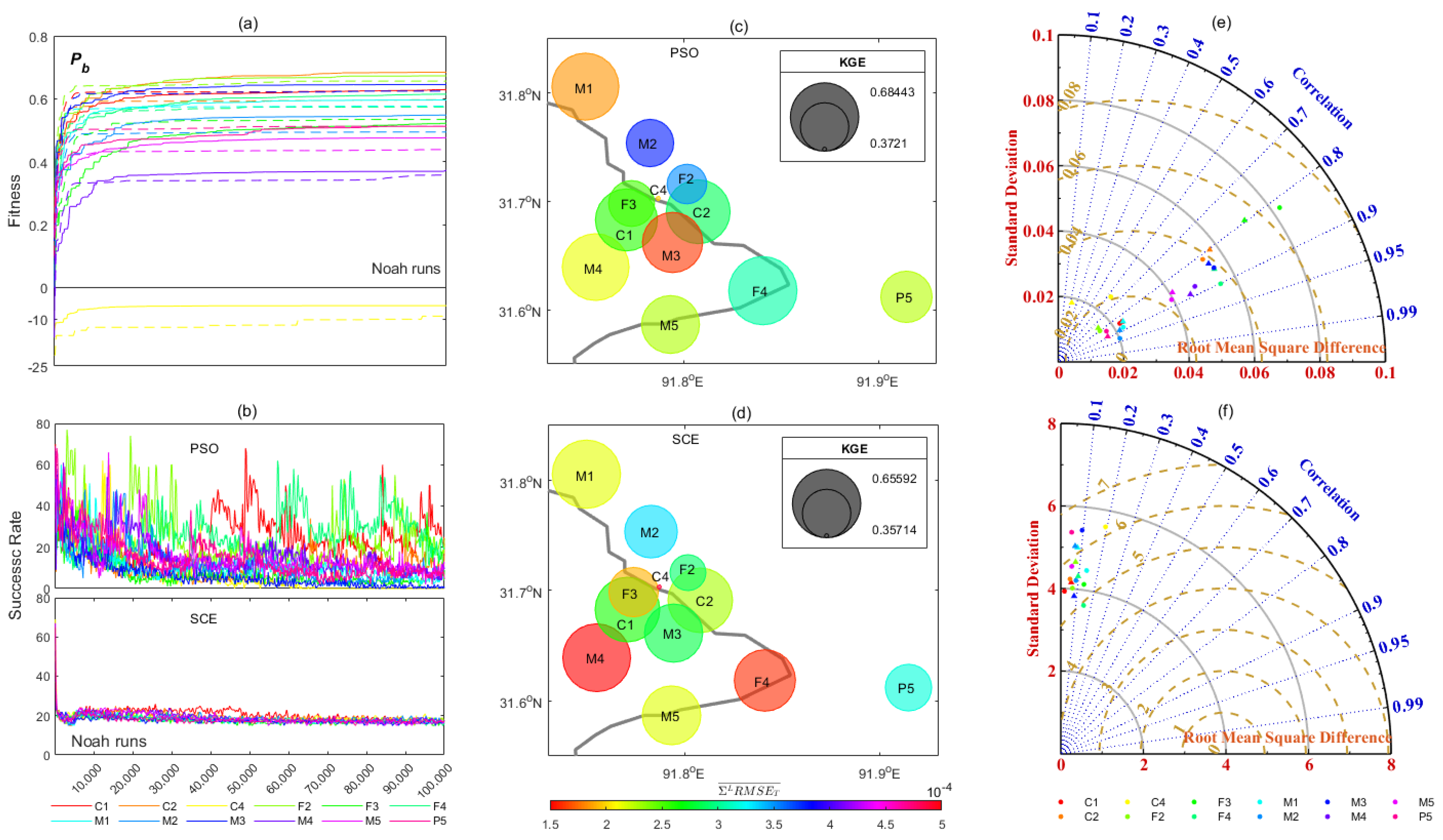 Atmosphere 15 00591 g008 Atmosphere 15 00591 g008