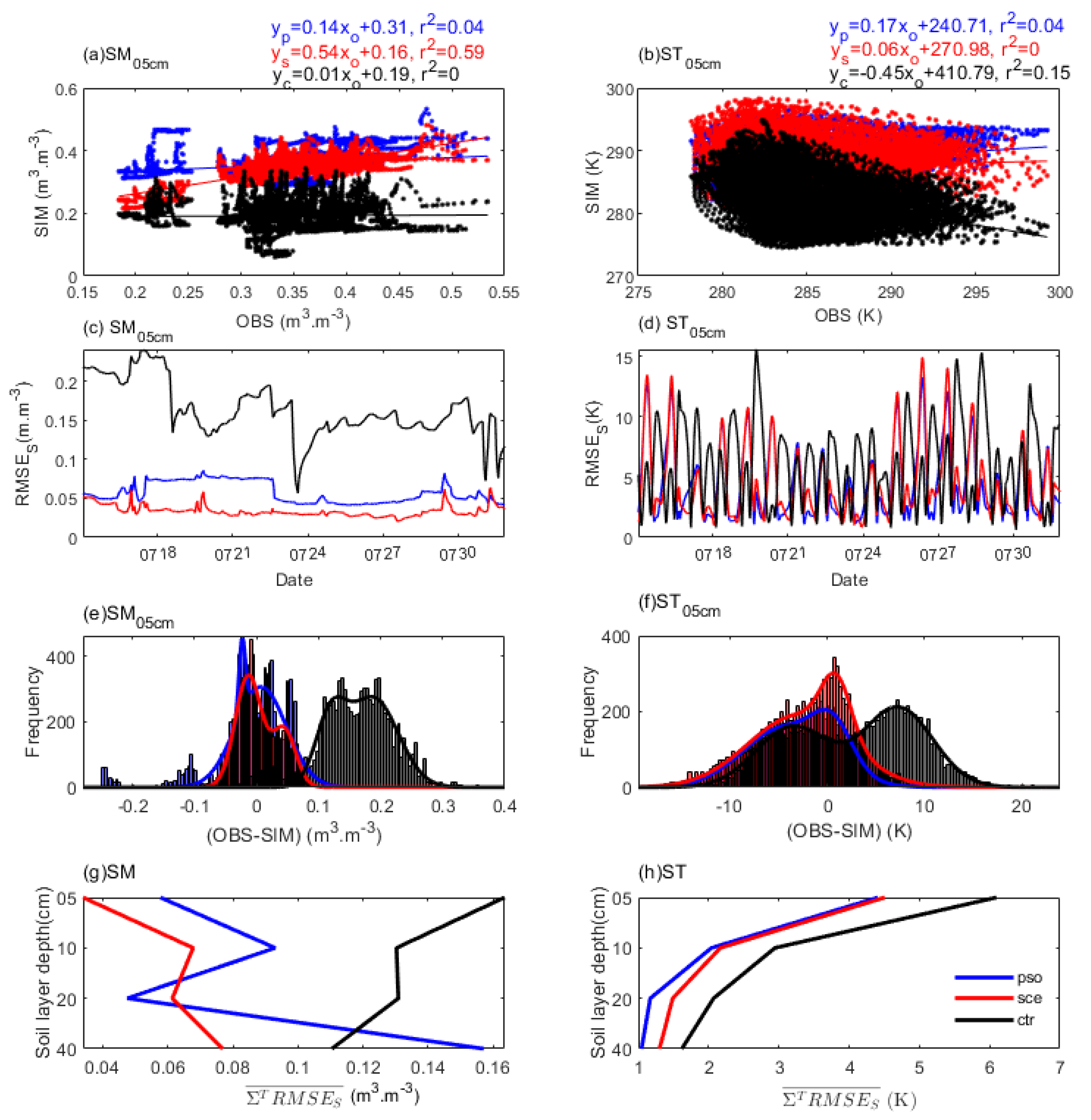 Atmosphere 15 00591 g010 Atmosphere 15 00591 g010