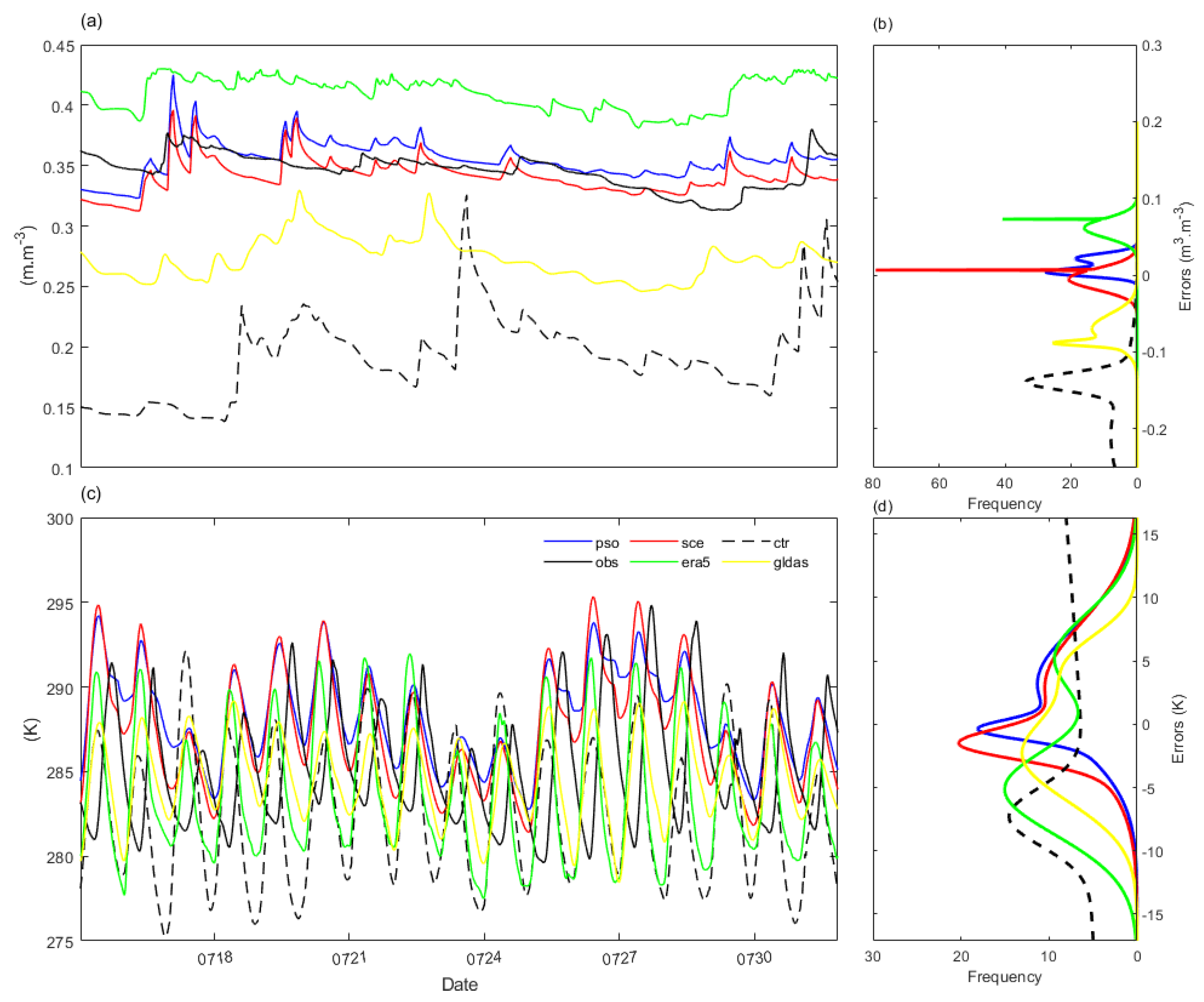 Atmosphere 15 00591 g011 Atmosphere 15 00591 g011