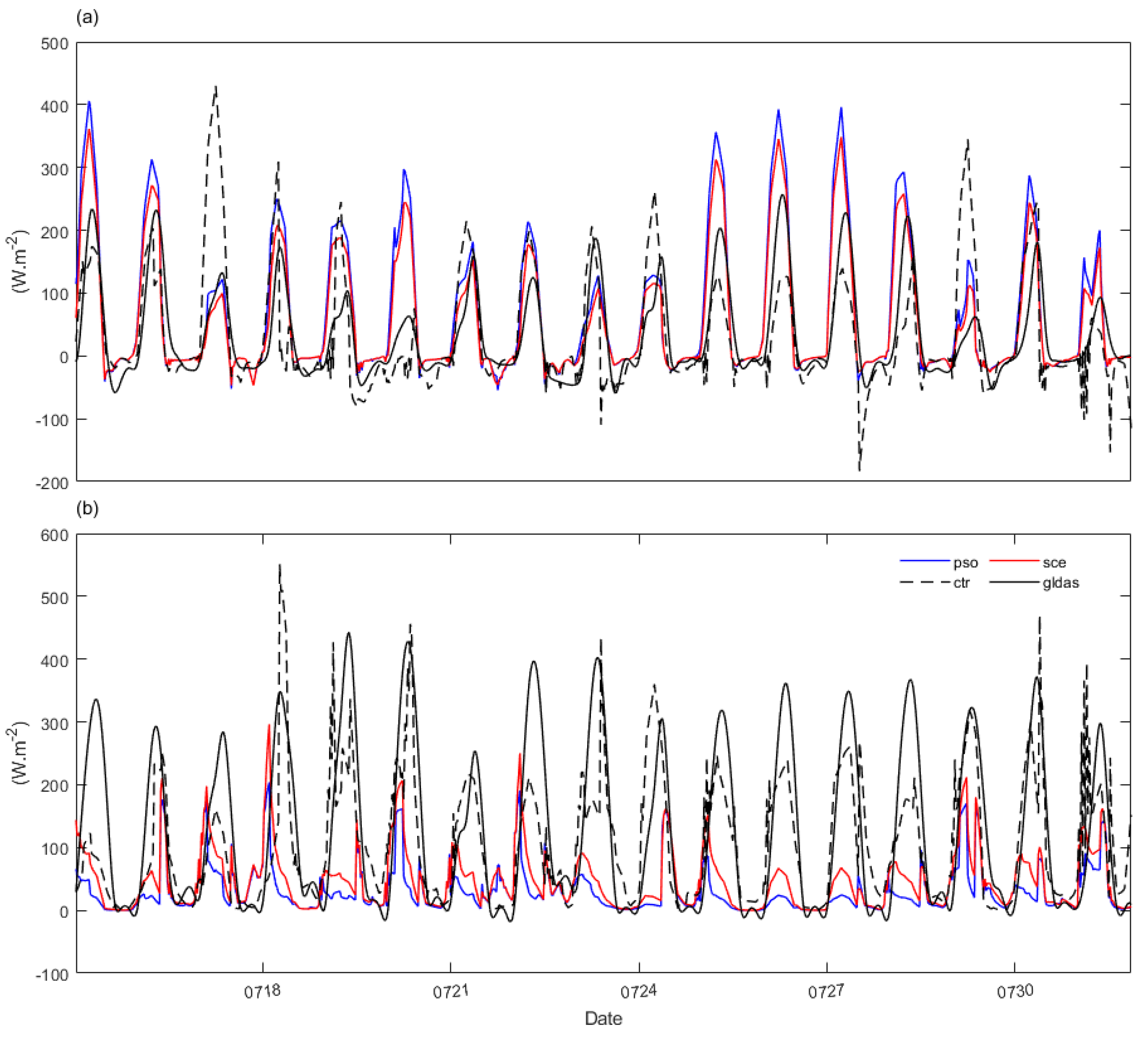 Atmosphere 15 00591 g012 Atmosphere 15 00591 g012