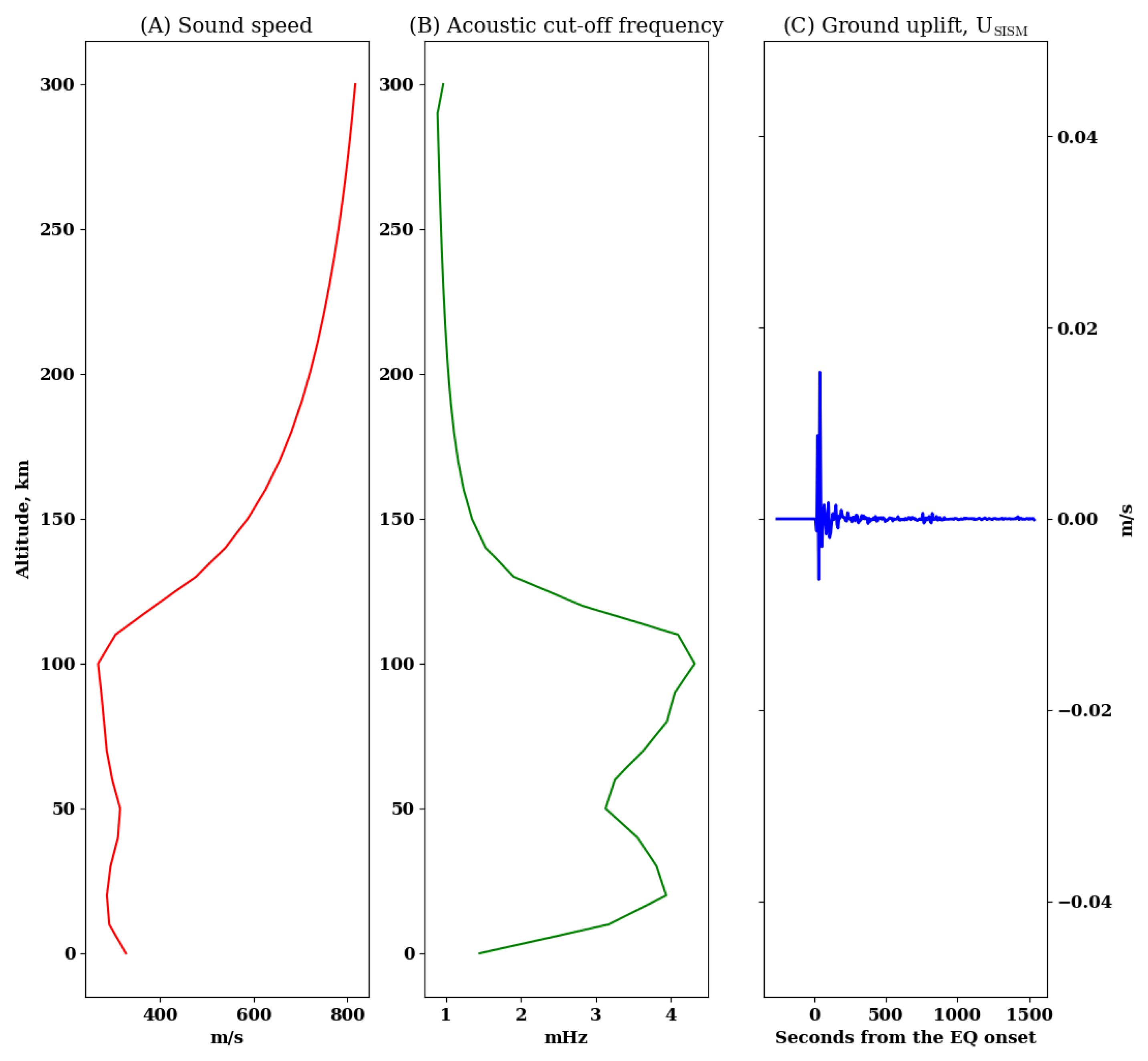 Atmosphere 15 00592 g001