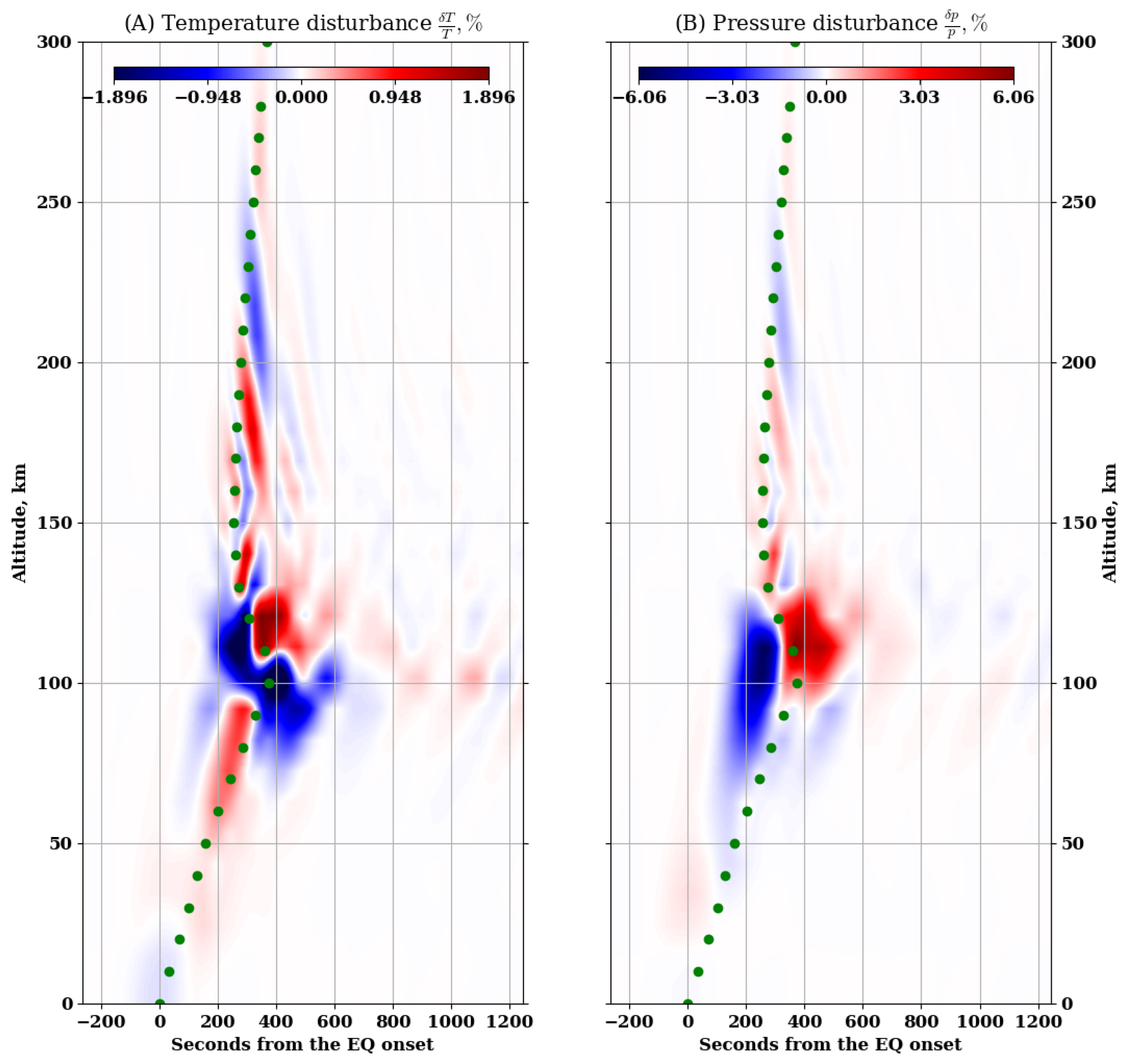 Atmosphere 15 00592 g003