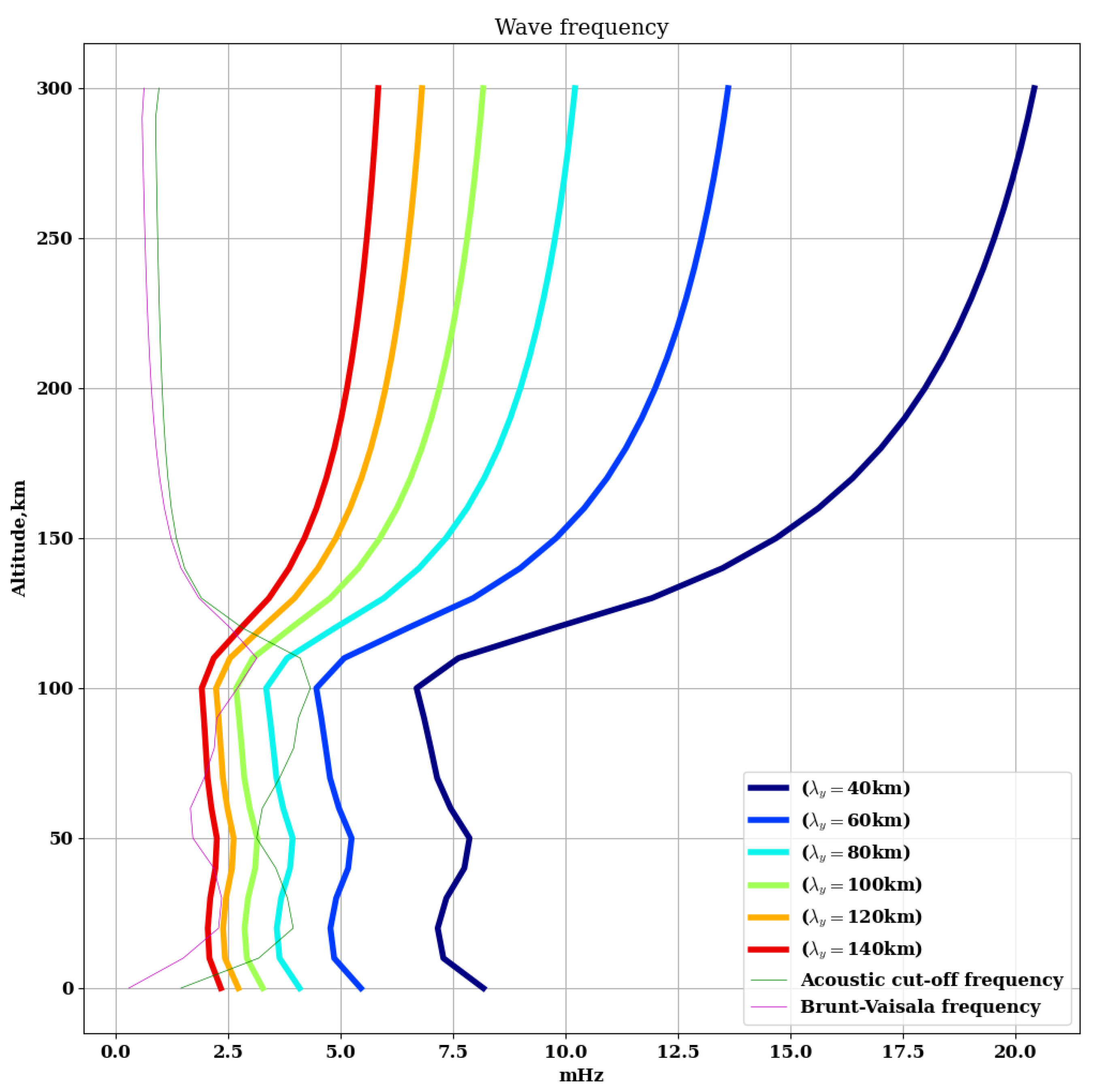 Atmosphere 15 00592 g004