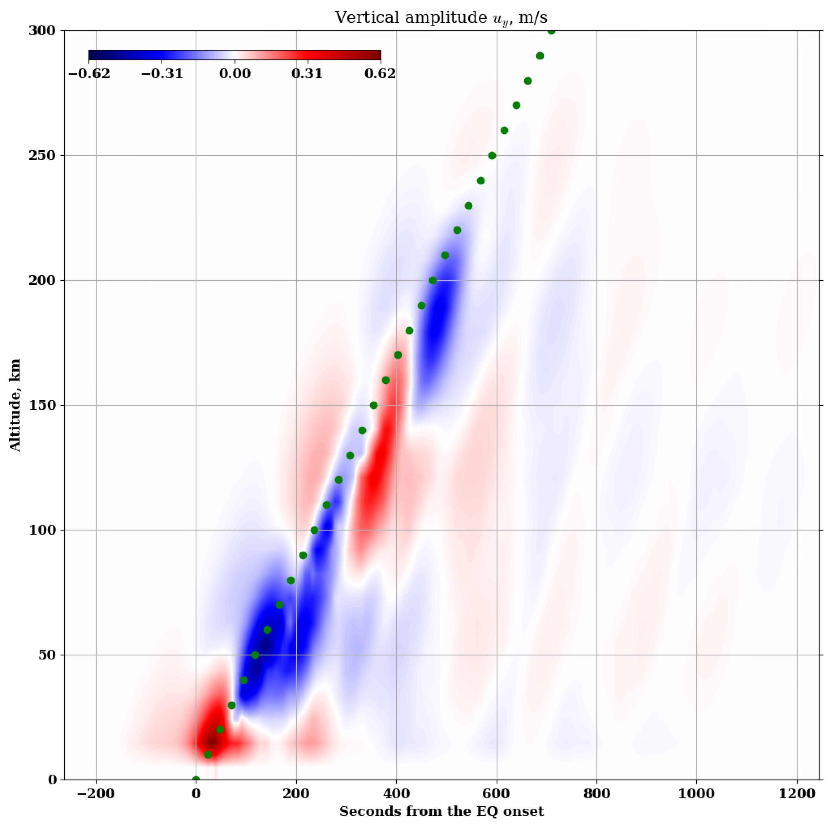 Atmosphere 15 00592 g005