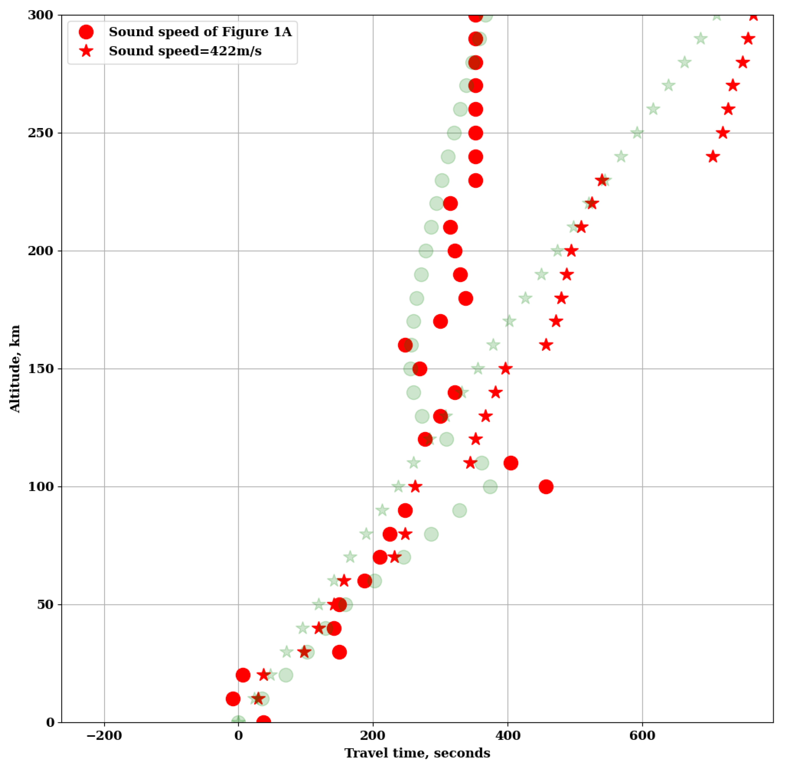 Atmosphere 15 00592 g006