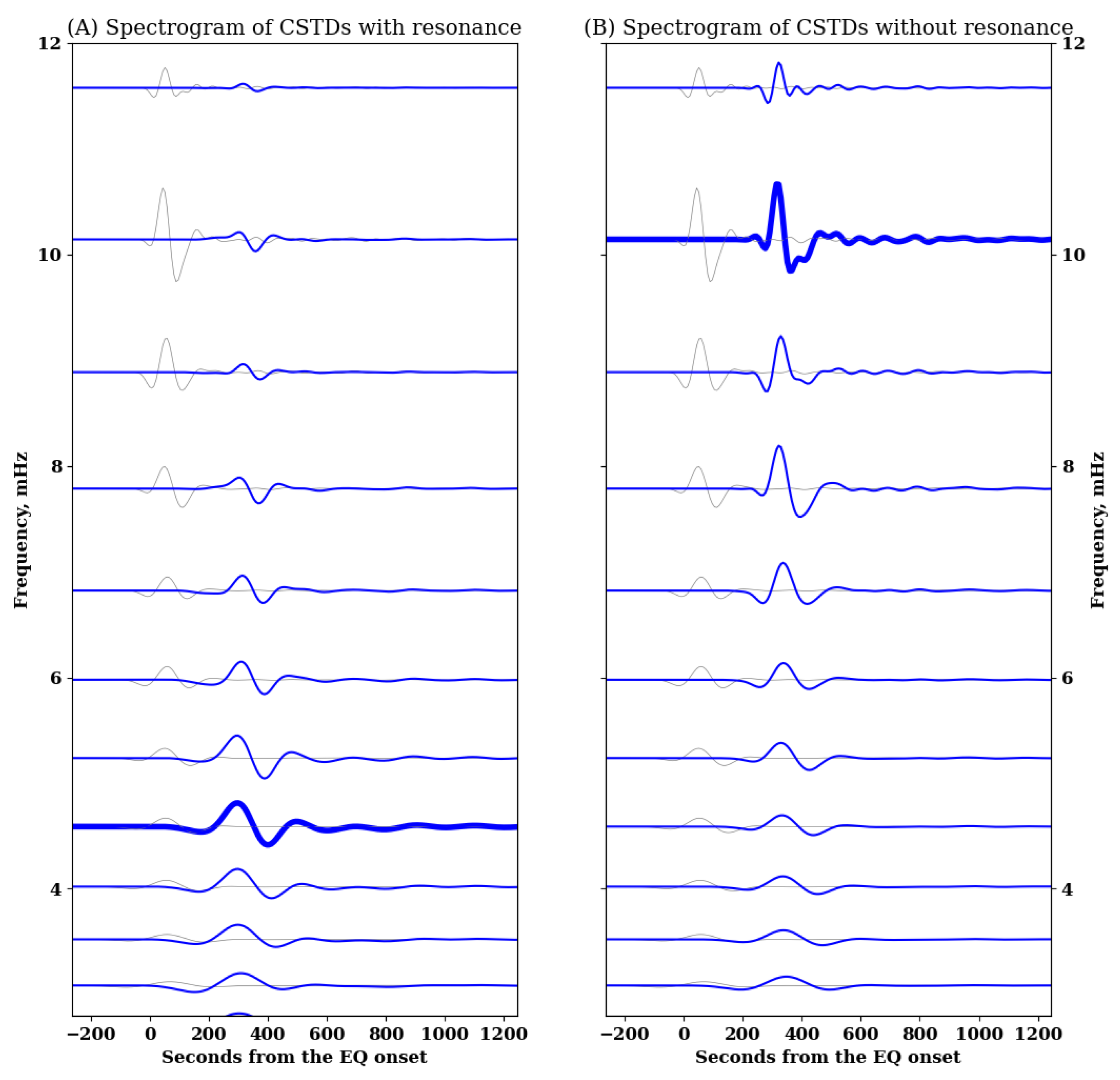 Atmosphere 15 00592 g007