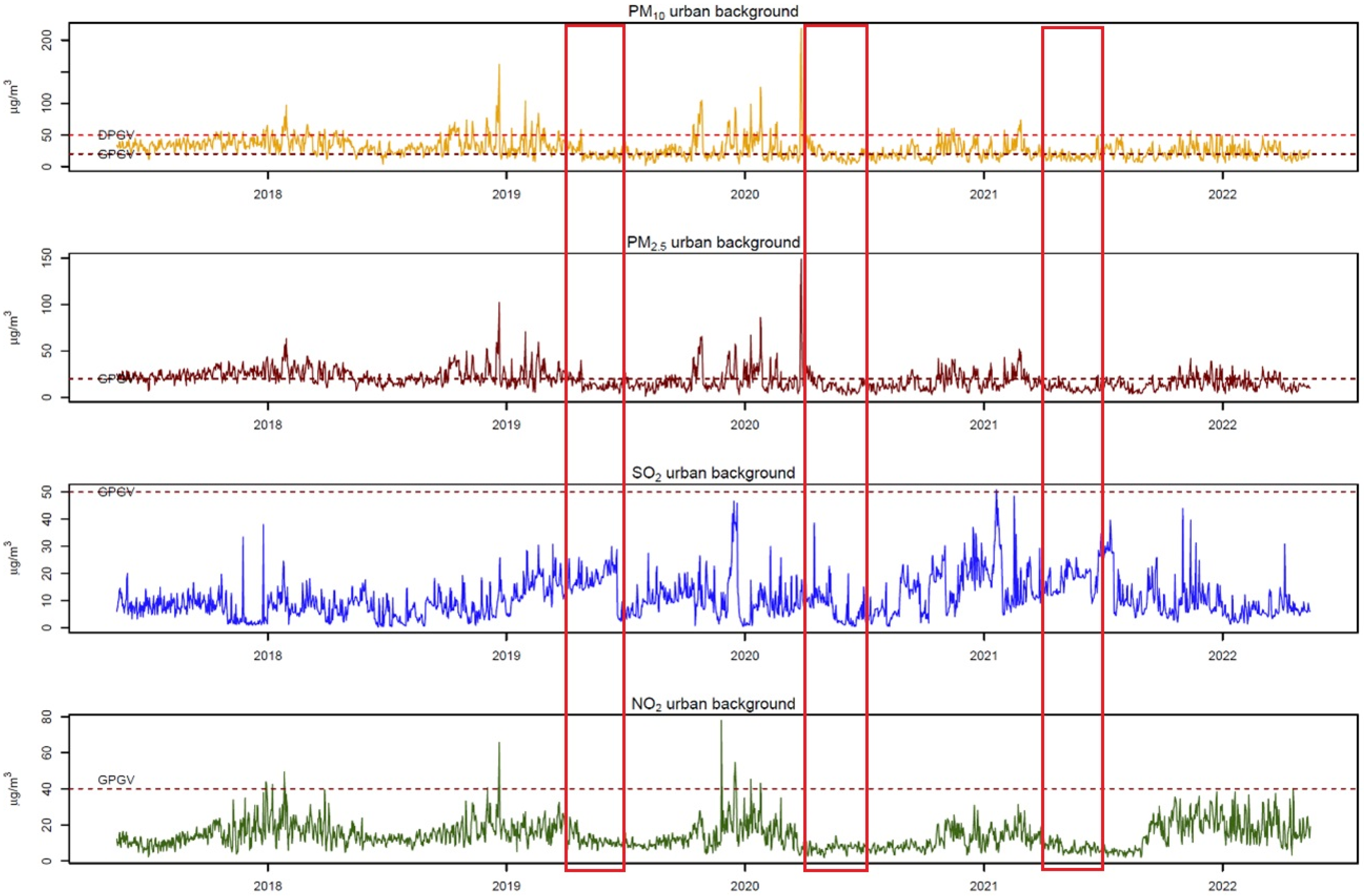 Atmosphere 15 00593 g002