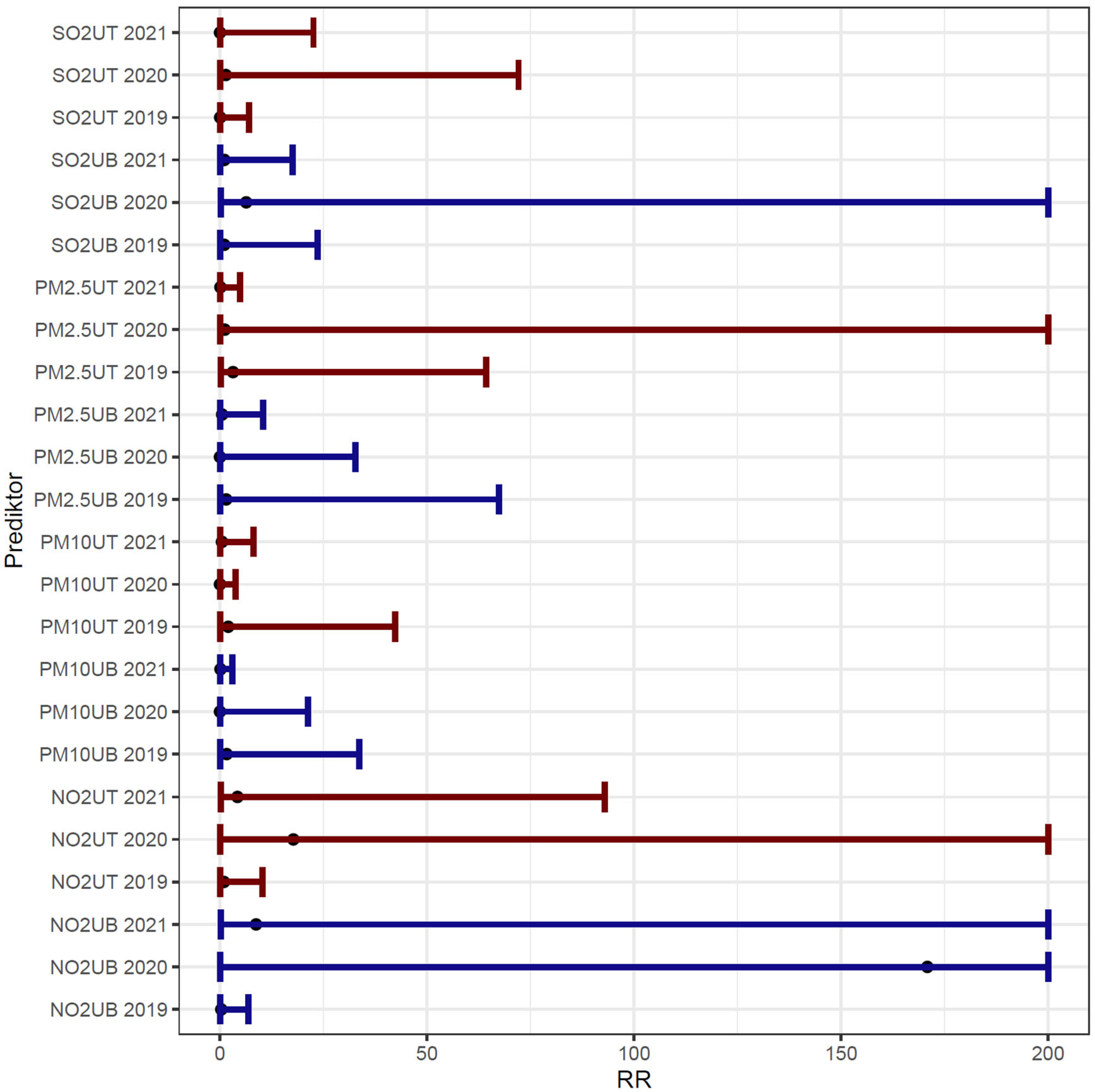 Atmosphere 15 00593 g004