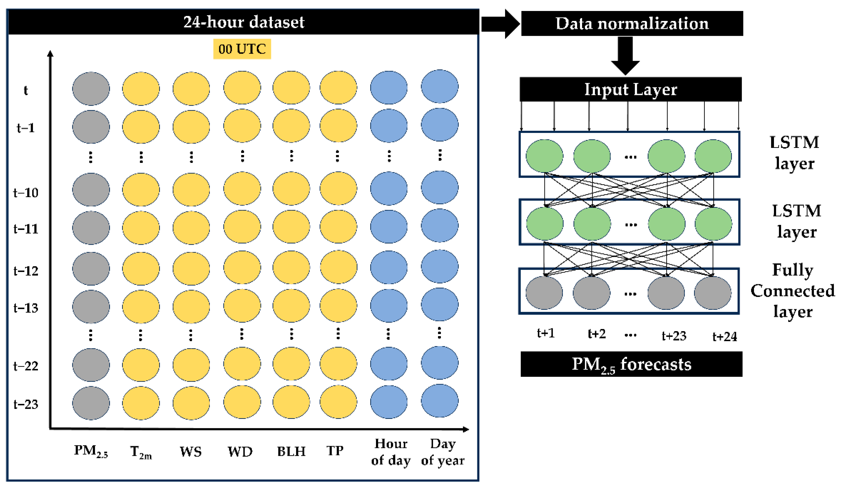 Atmosphere 15 00594 g003 Atmosphere 15 00594 g003