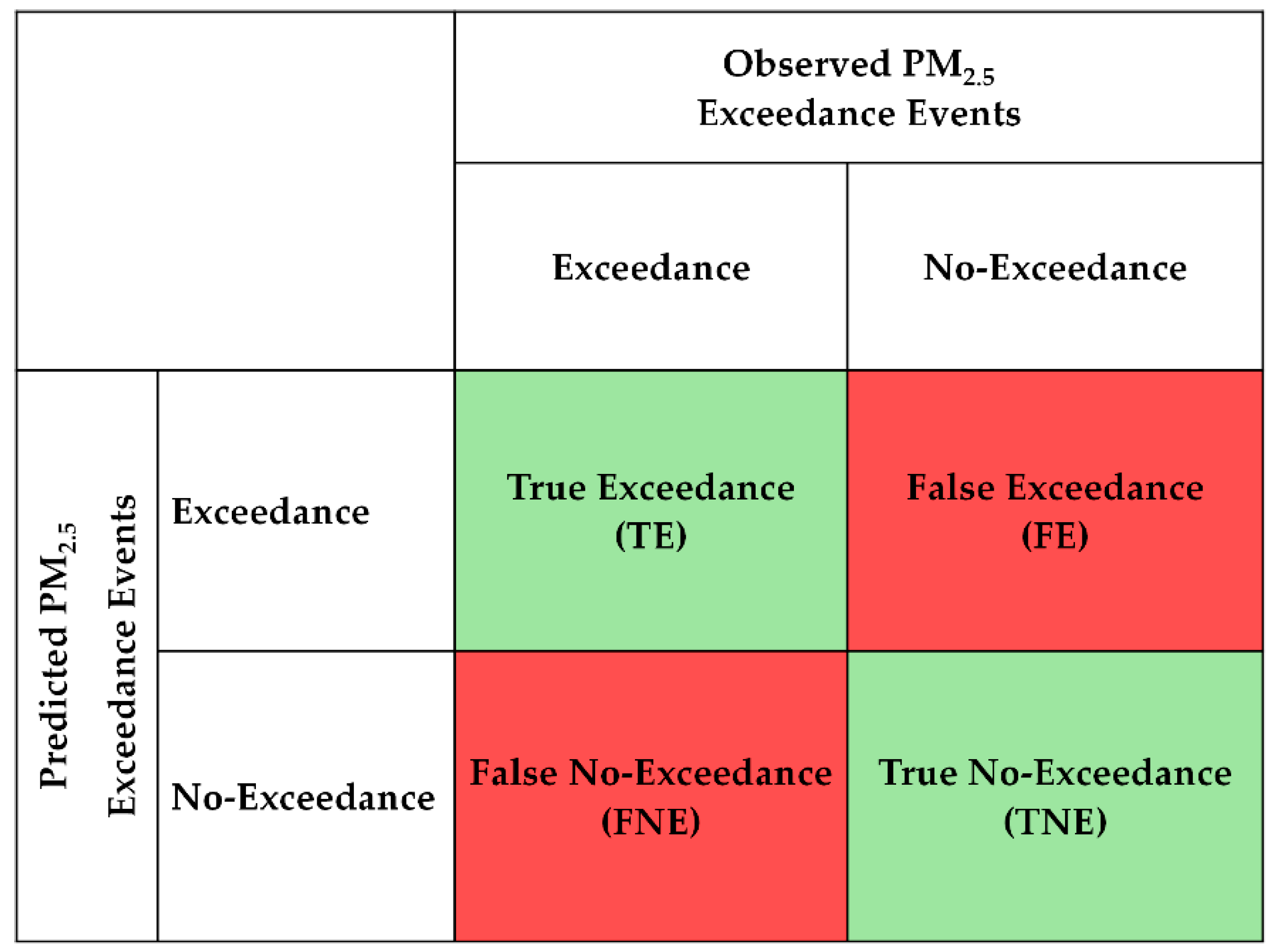 Atmosphere 15 00594 g004 Atmosphere 15 00594 g004