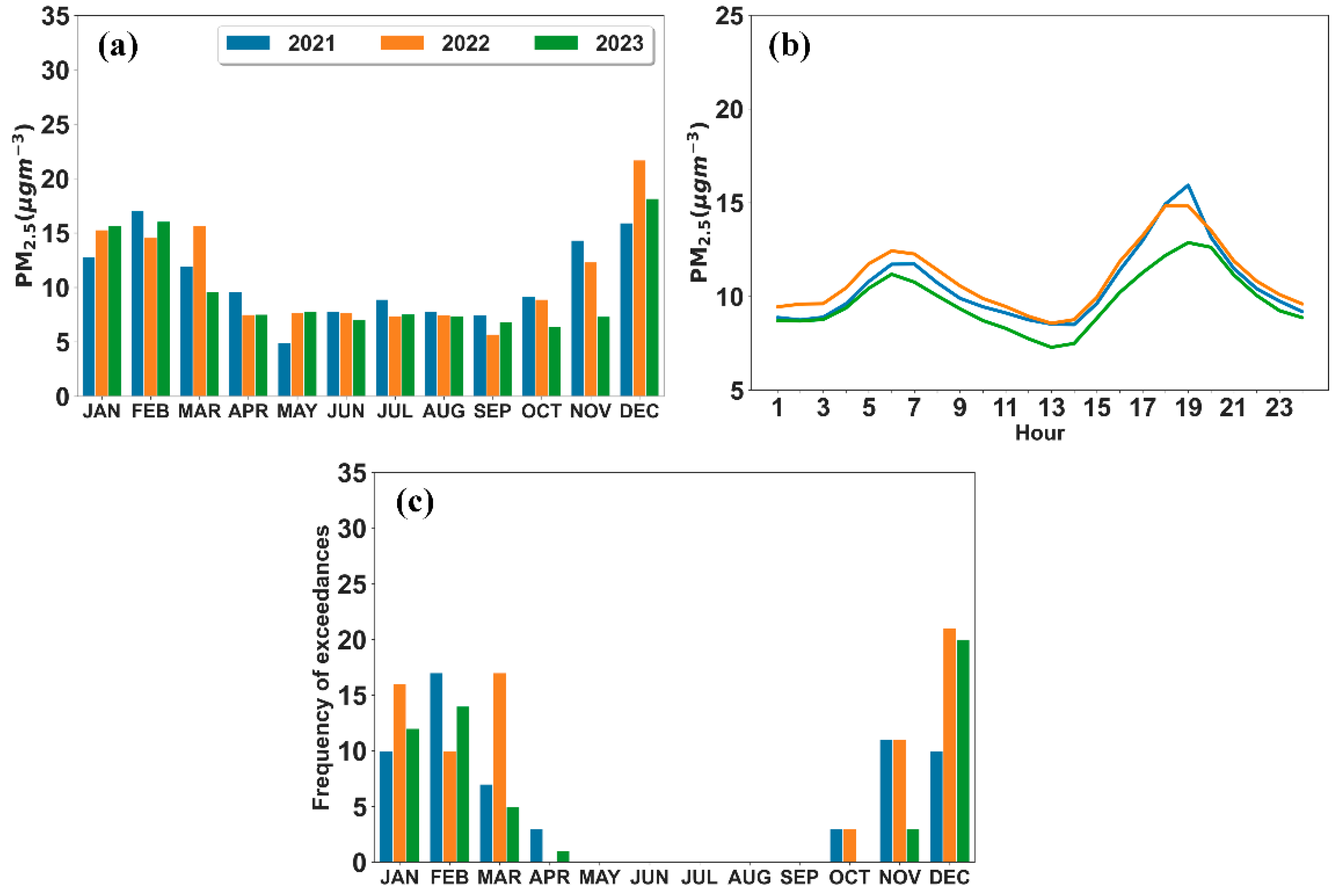Atmosphere 15 00594 g005 Atmosphere 15 00594 g005