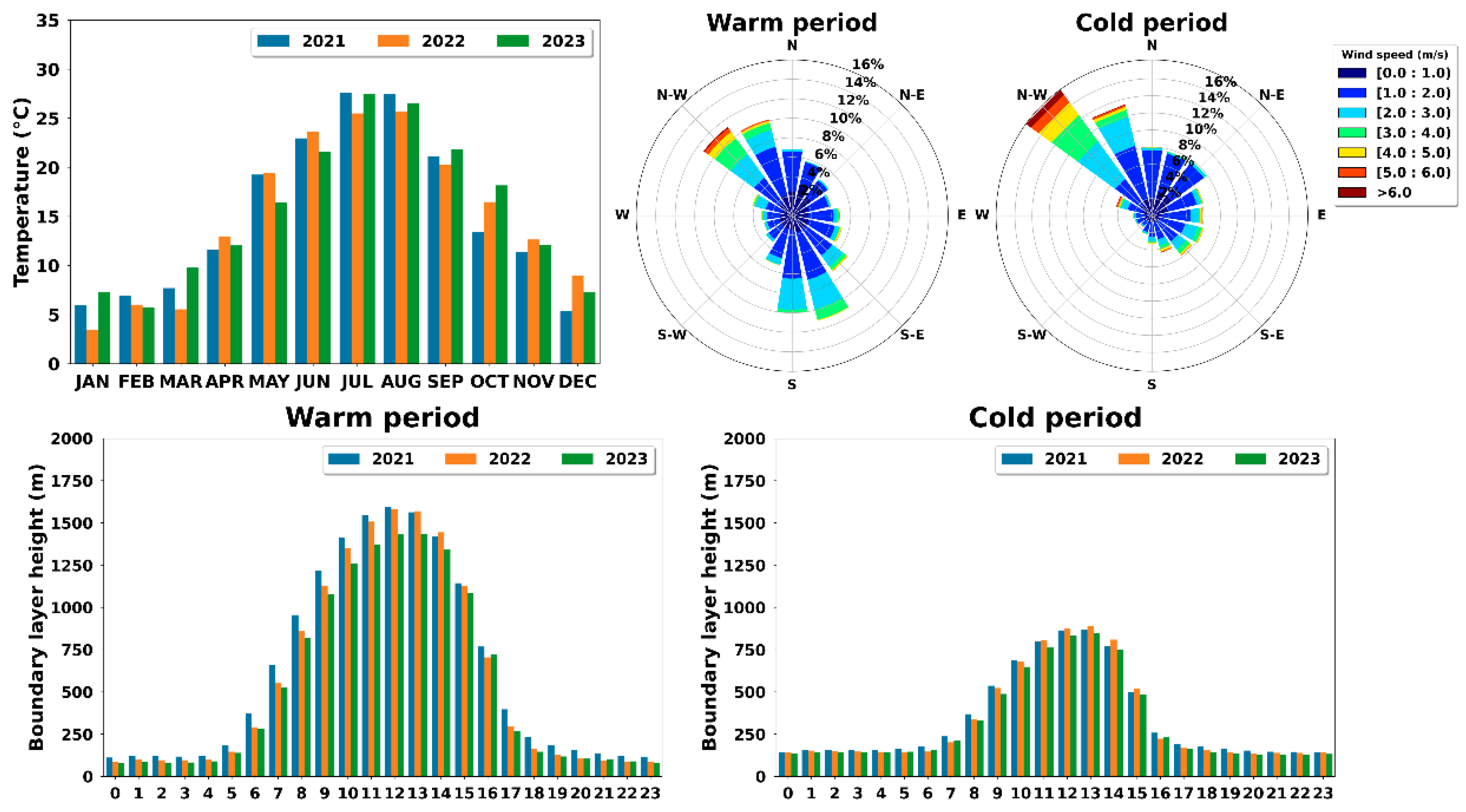 Atmosphere 15 00594 g006 Atmosphere 15 00594 g006
