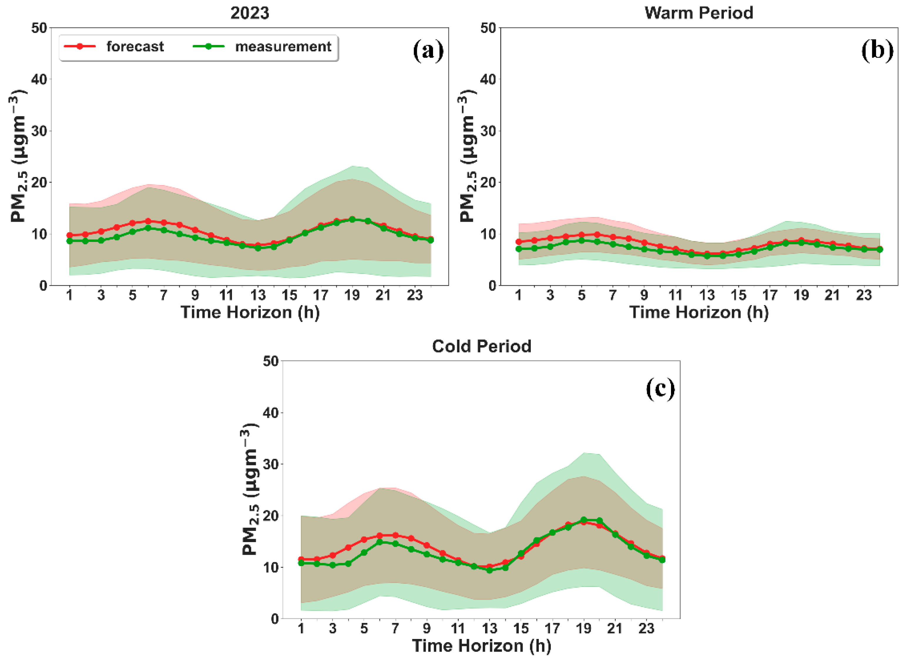 Atmosphere 15 00594 g008 Atmosphere 15 00594 g008