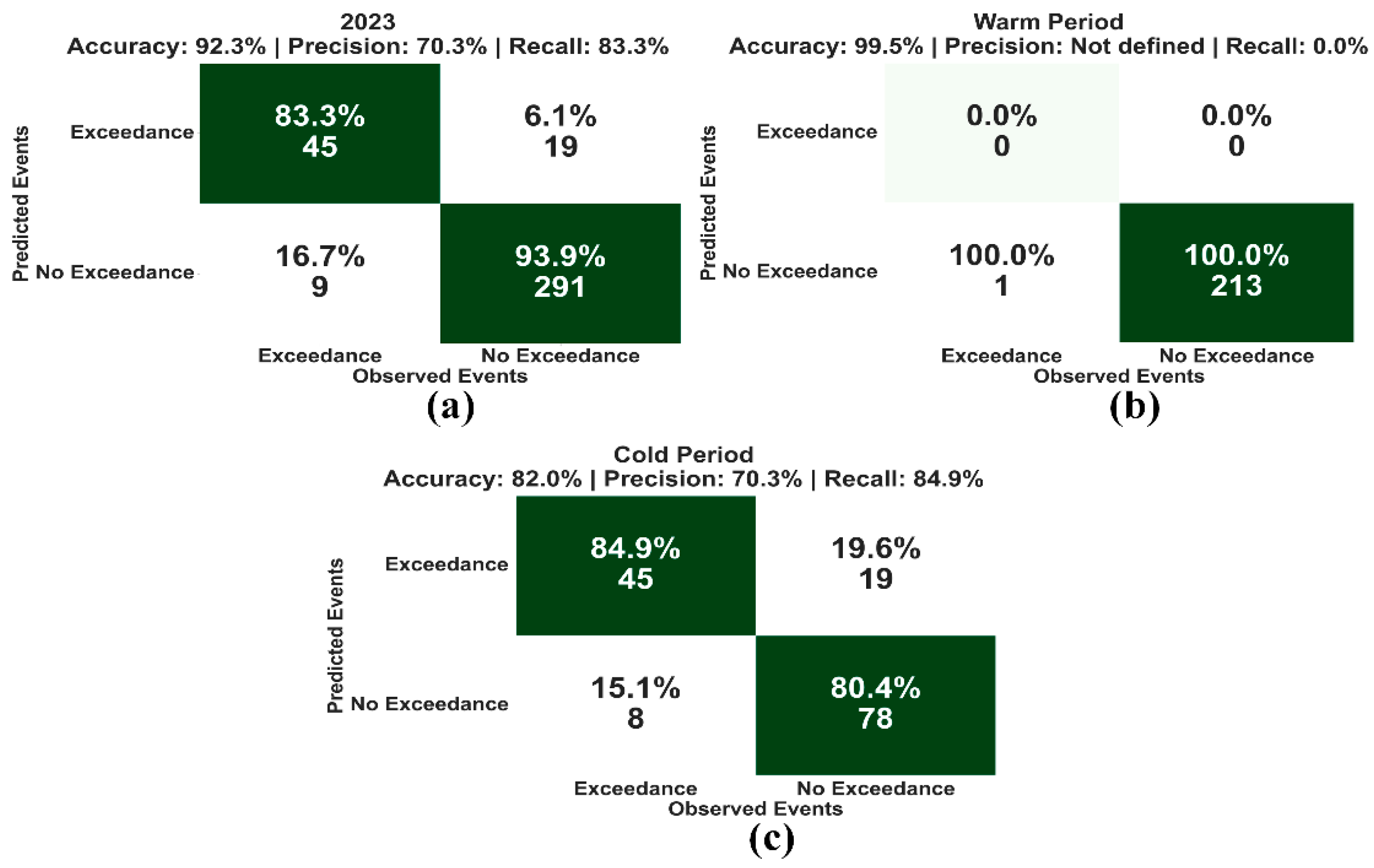 Atmosphere 15 00594 g009 Atmosphere 15 00594 g009