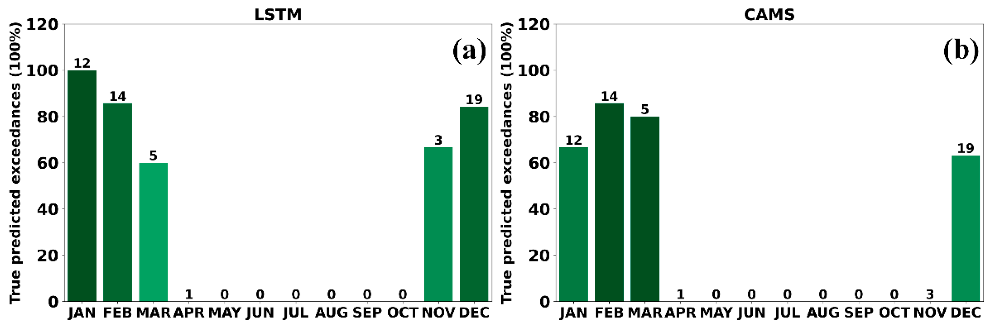 Atmosphere 15 00594 g010 Atmosphere 15 00594 g010