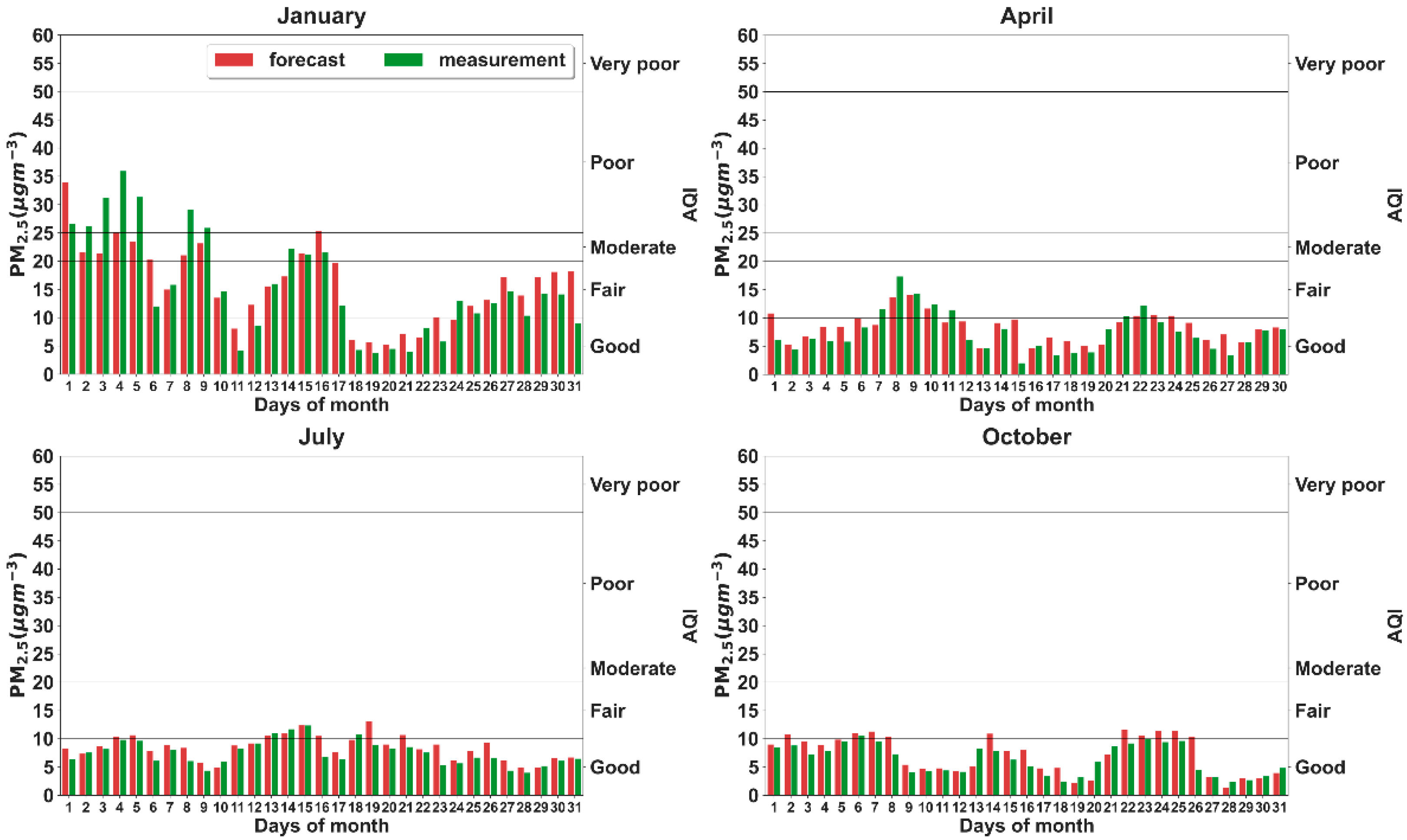 Atmosphere 15 00594 g011 Atmosphere 15 00594 g011