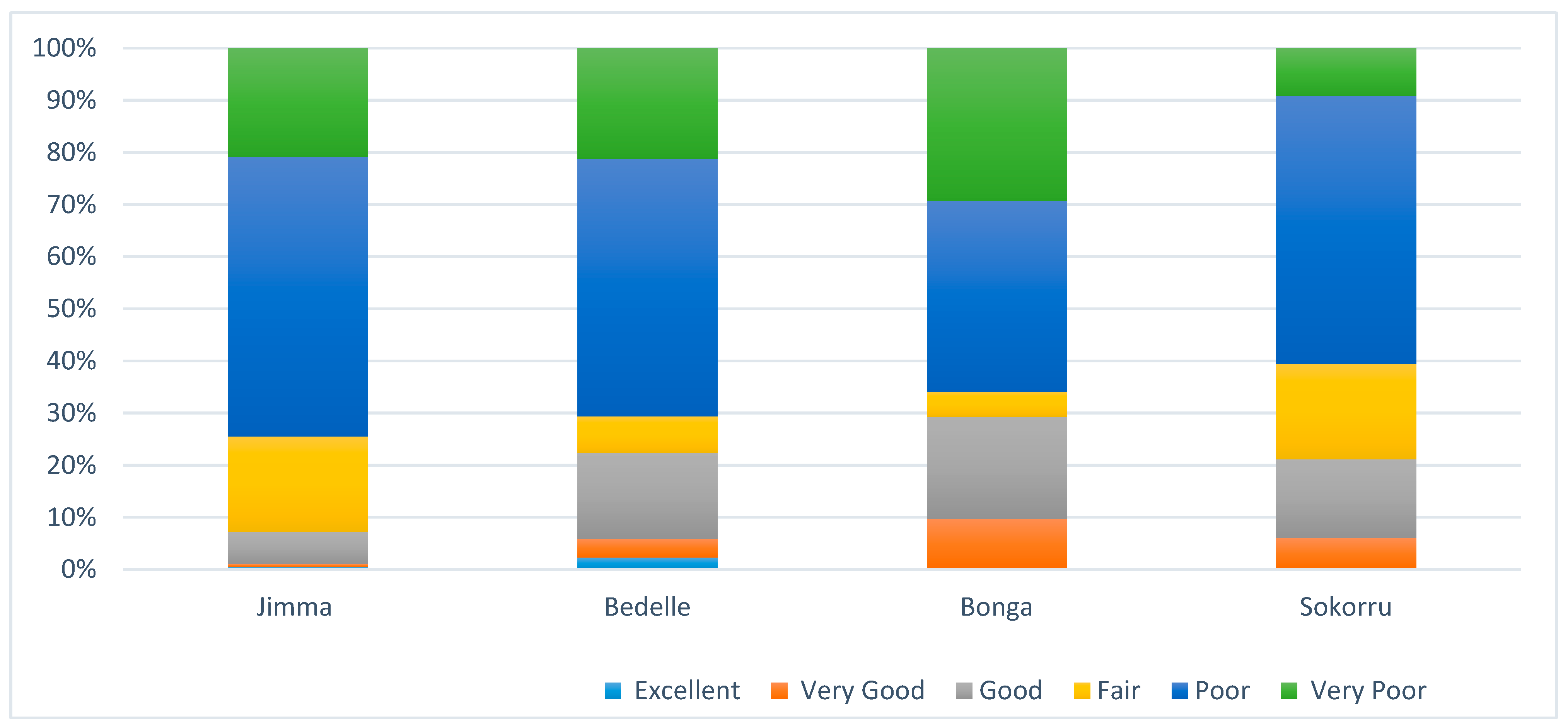 Atmosphere 15 00595 g003