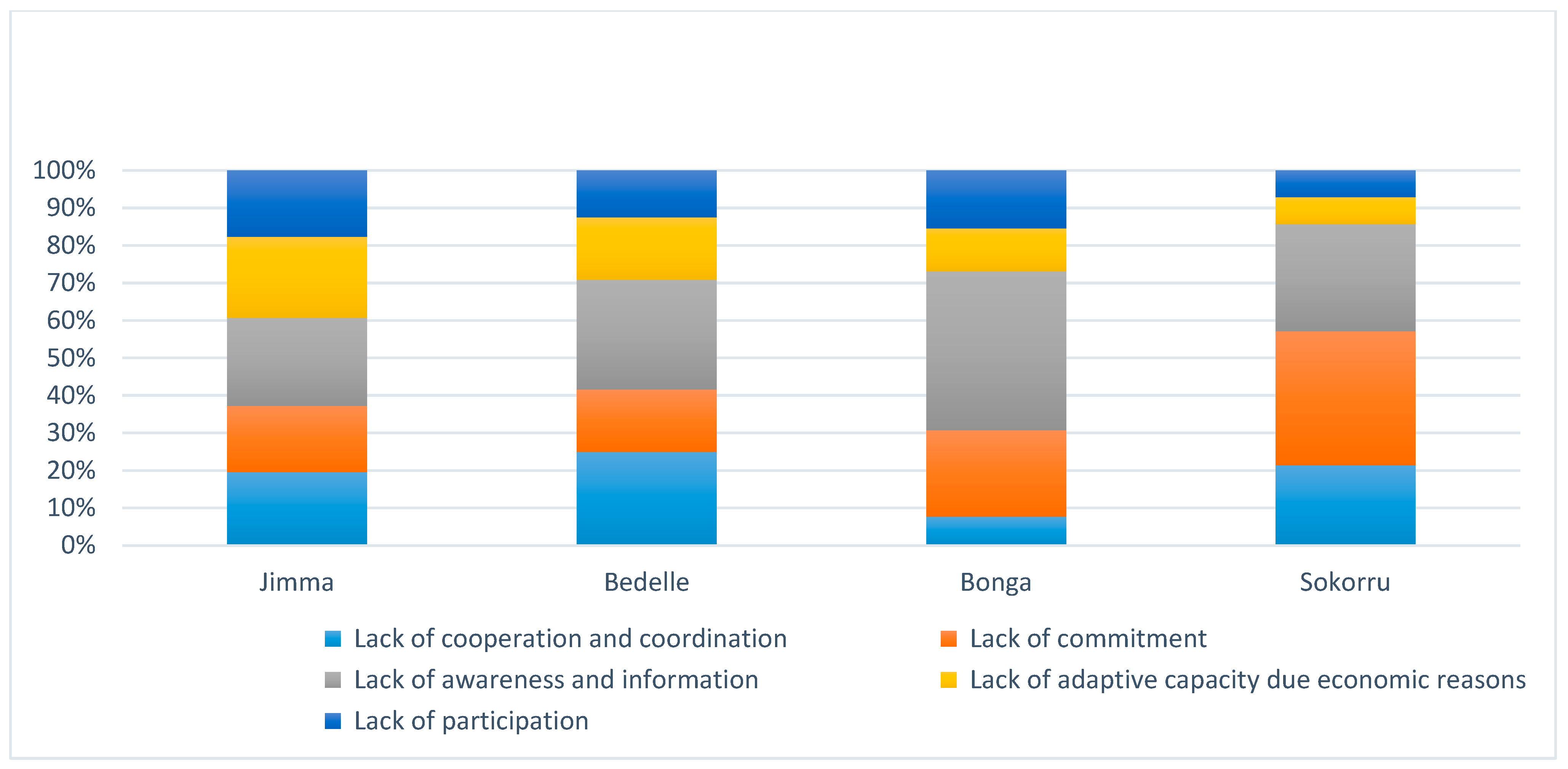 Atmosphere 15 00595 g004