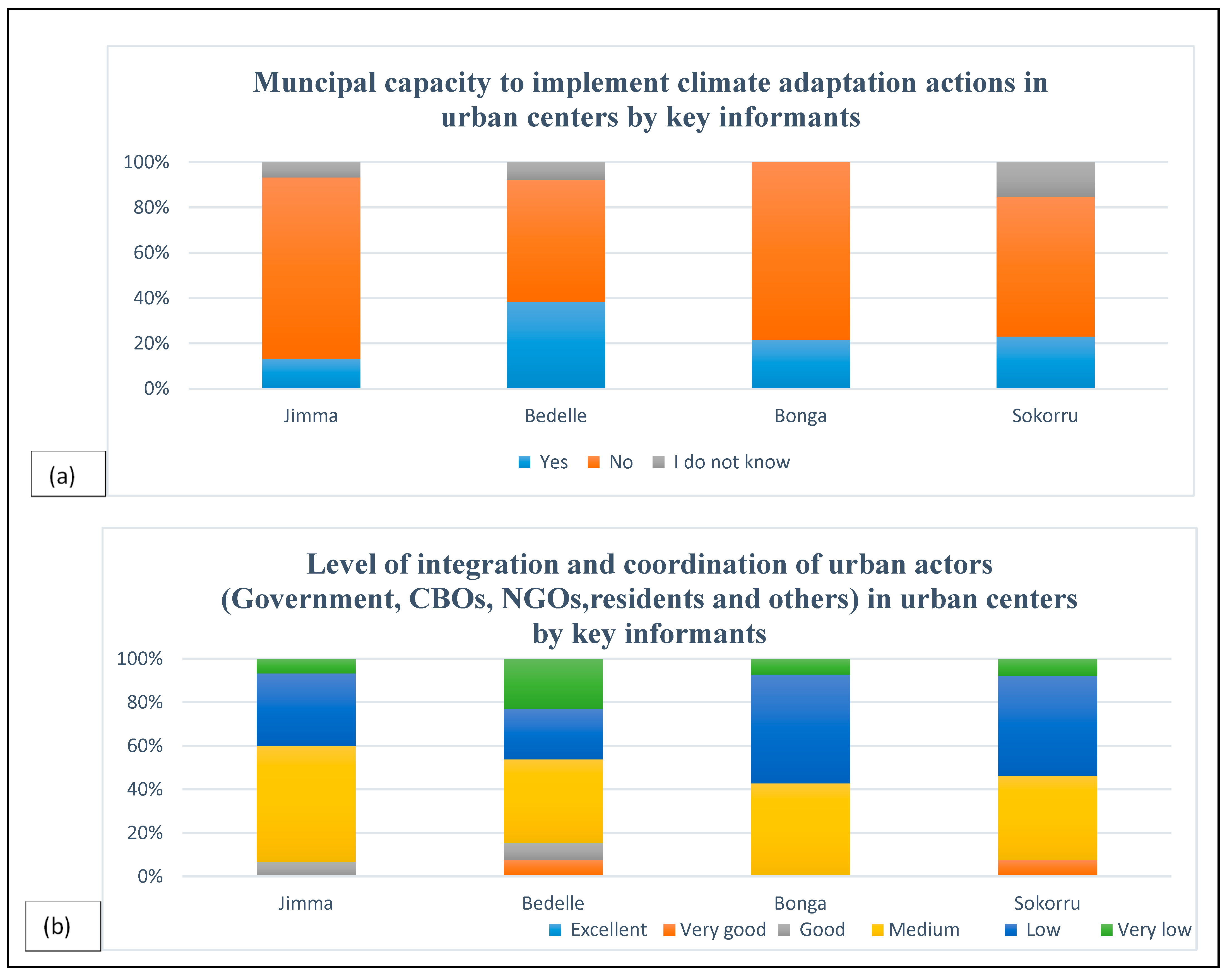 Atmosphere 15 00595 g005
