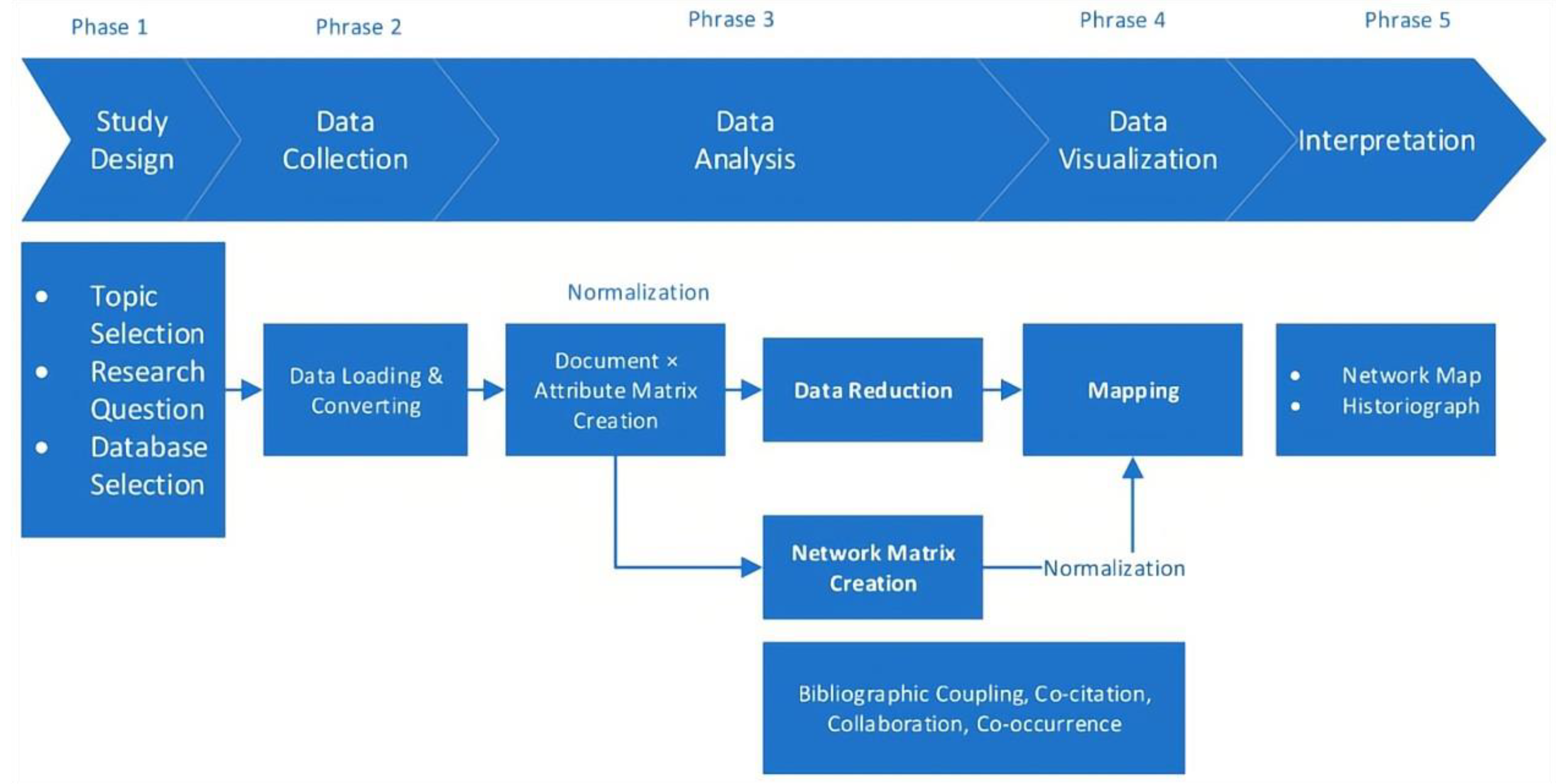 Atmosphere 15 00598 g001