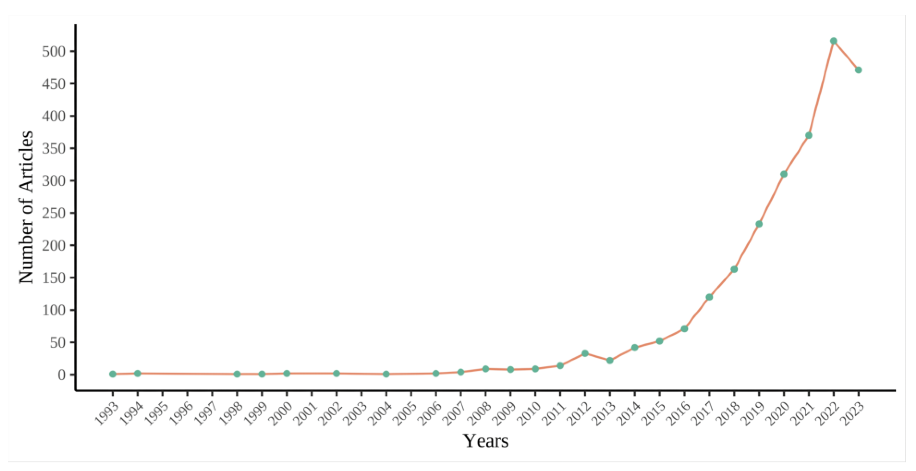 Atmosphere 15 00598 g002