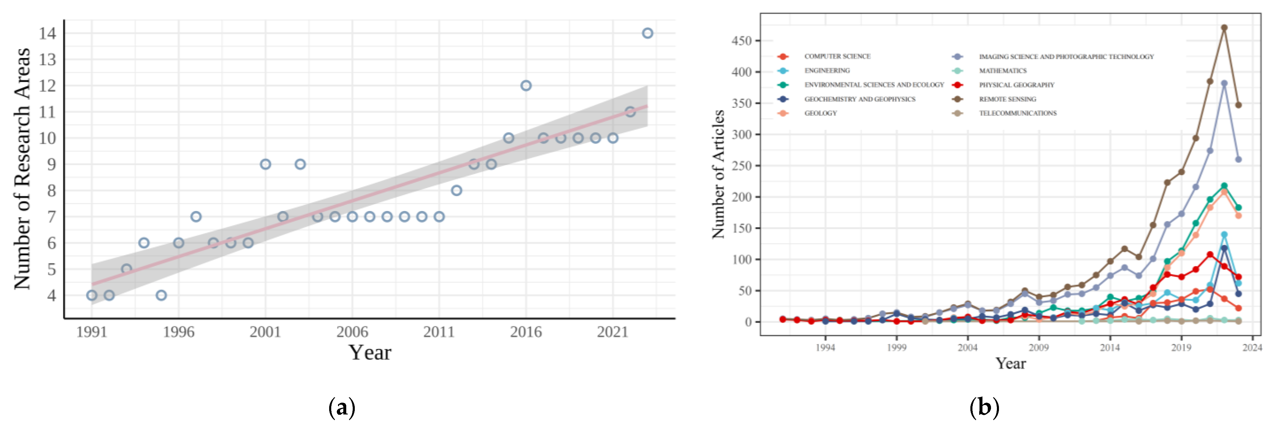 Atmosphere 15 00598 g003