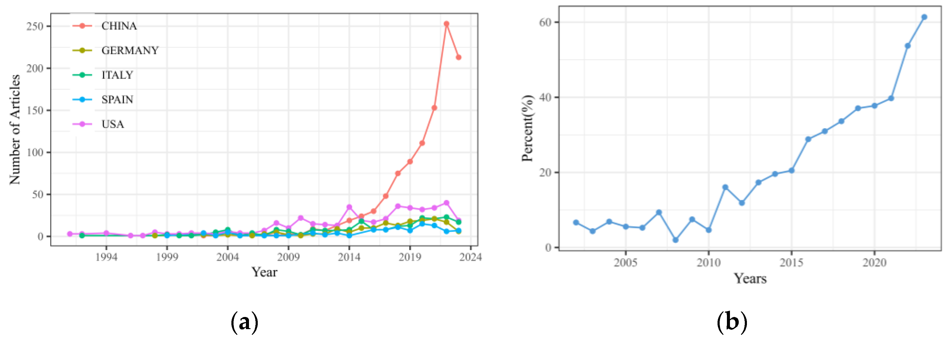 Atmosphere 15 00598 g004
