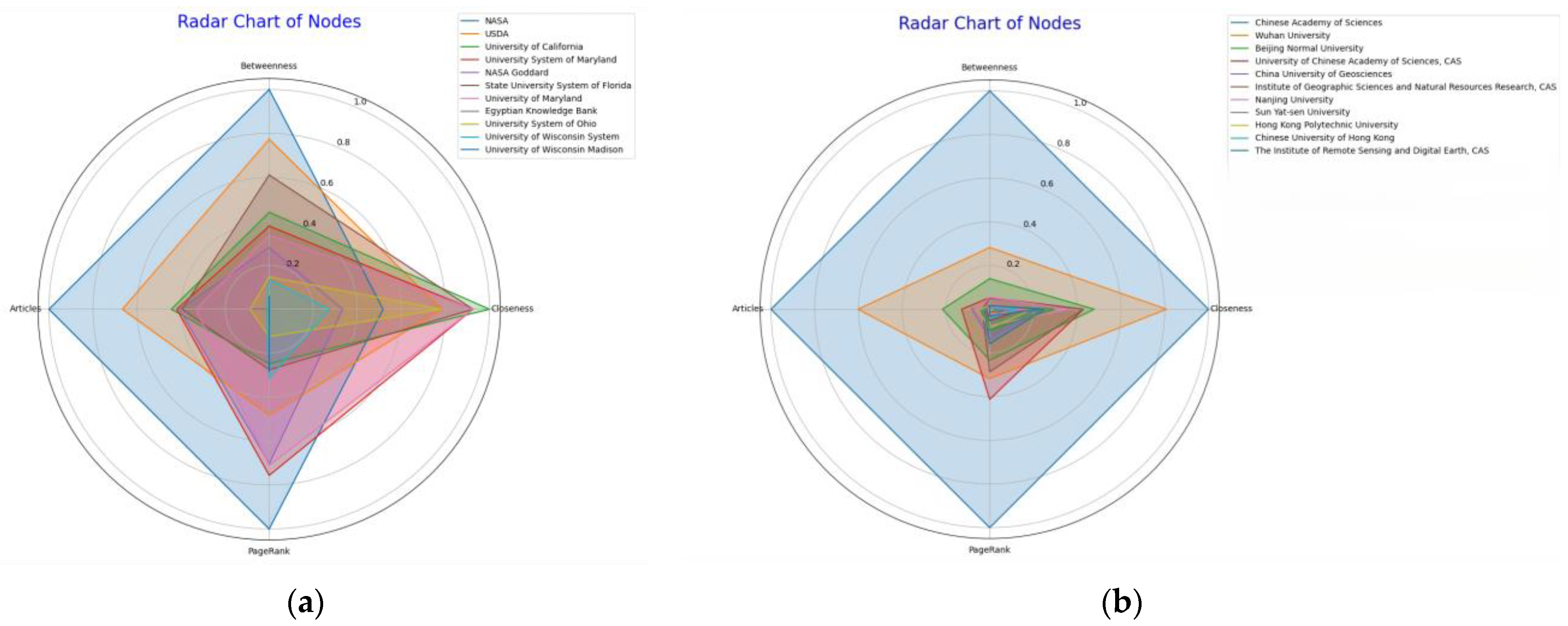 Atmosphere 15 00598 g006