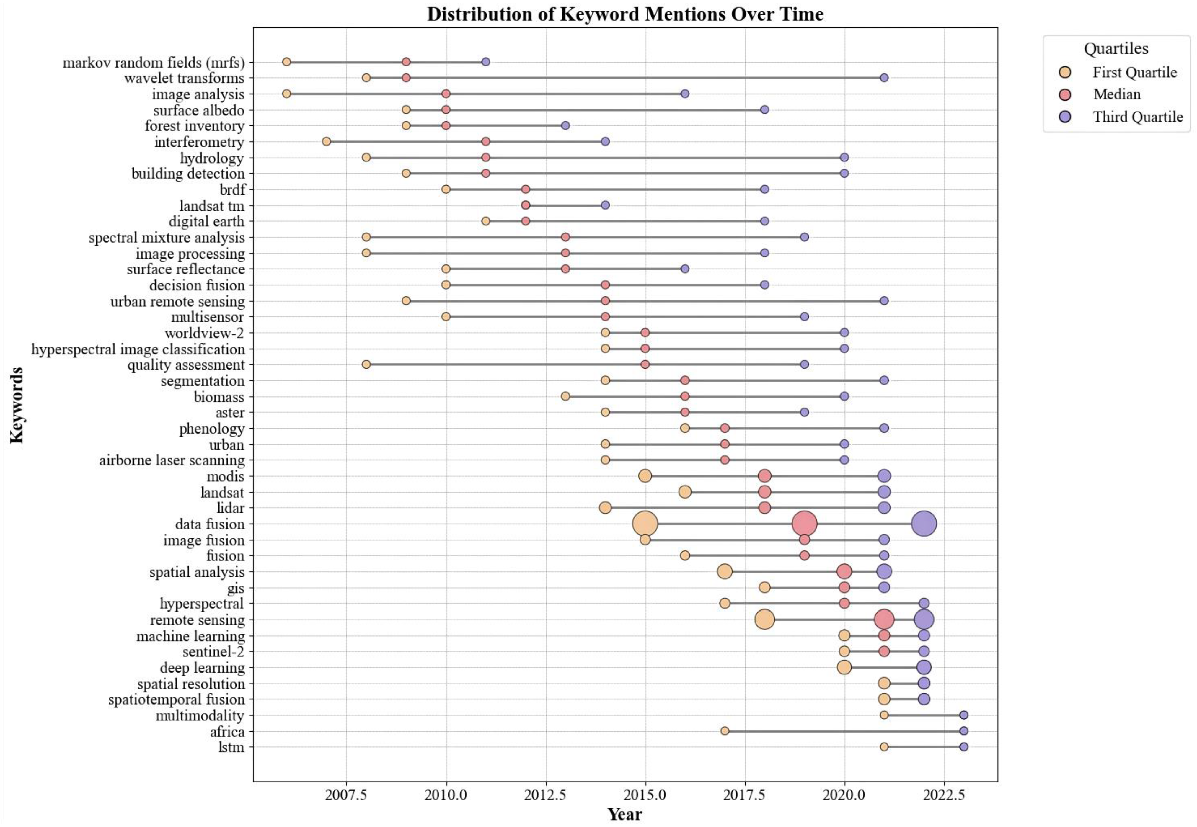 Atmosphere 15 00598 g008